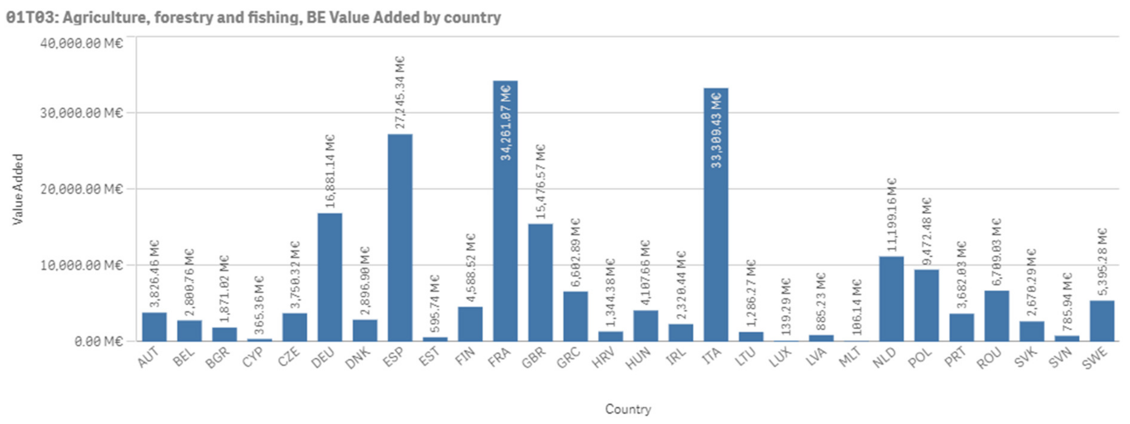 Sustainability 13 03033 g007