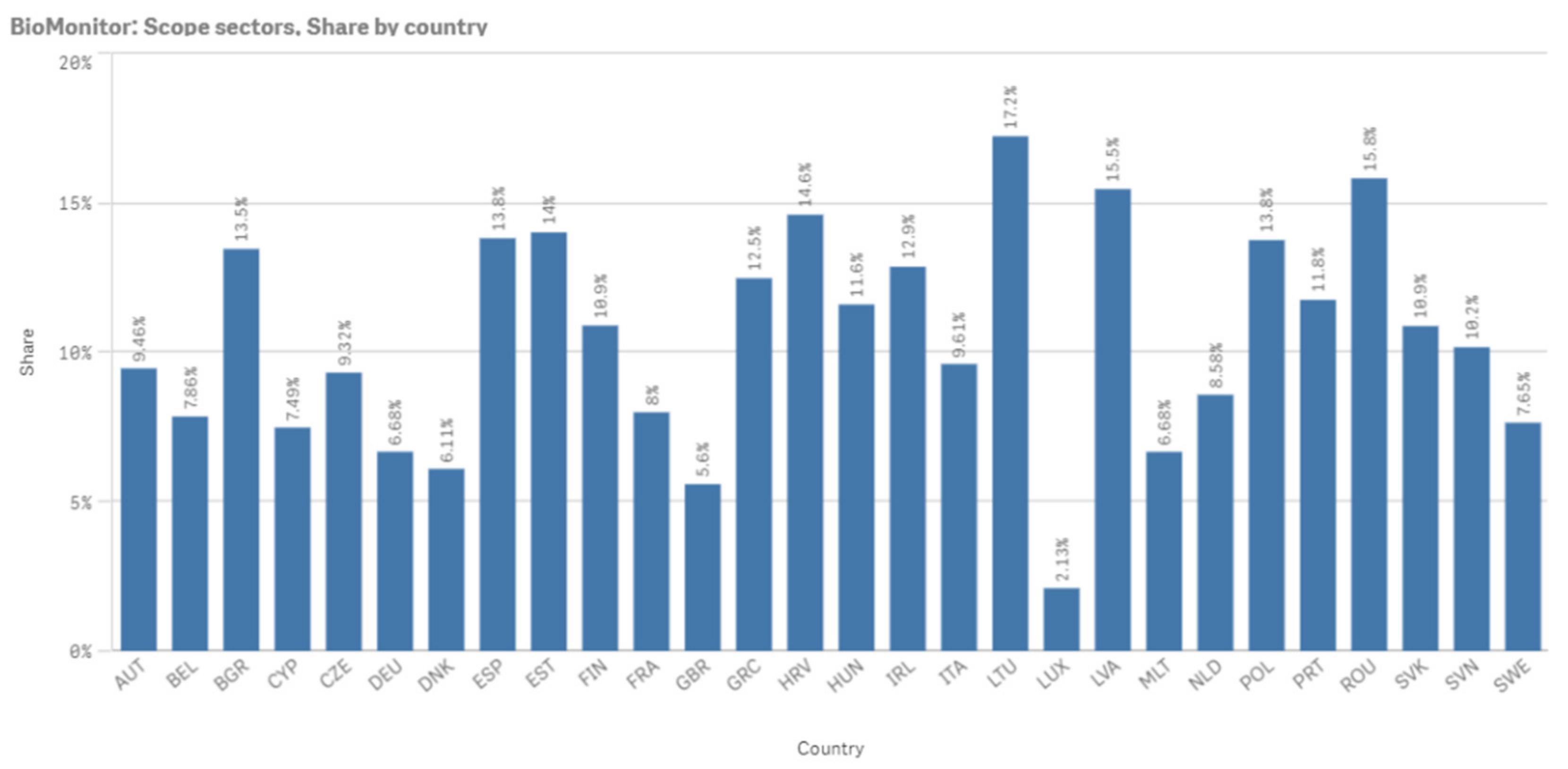 Sustainability 13 03033 g012