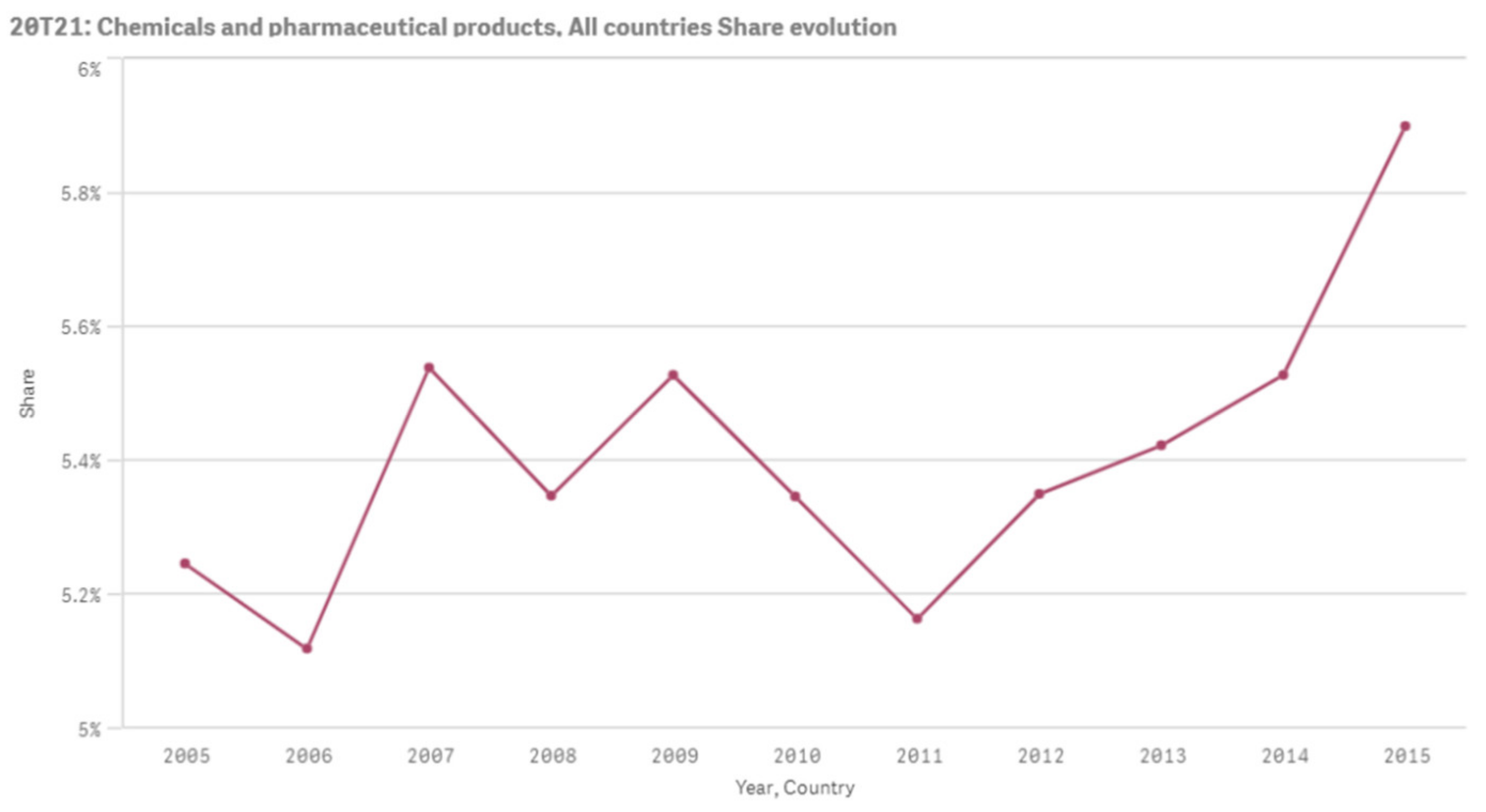 Sustainability 13 03033 g013