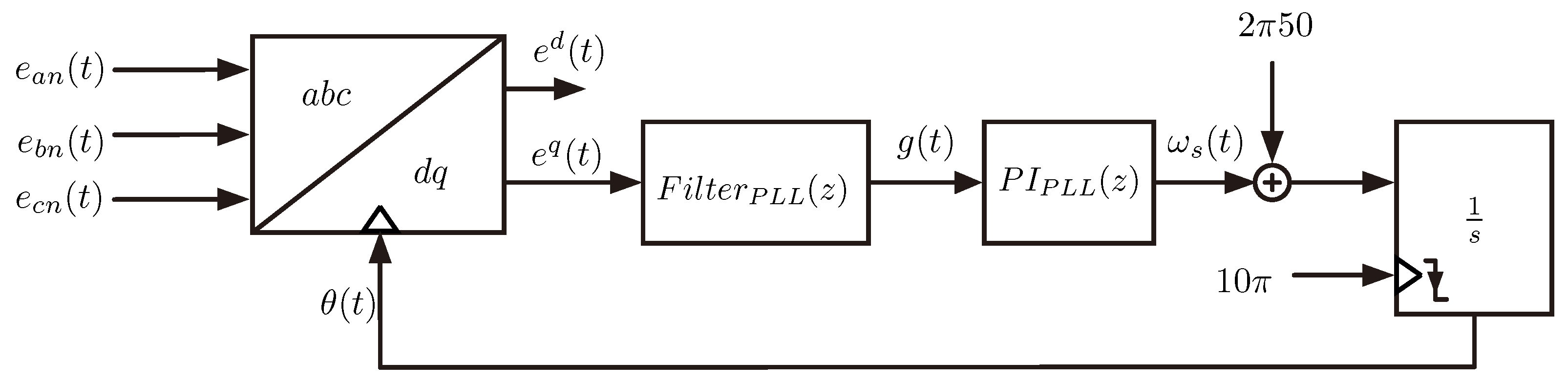 Sustainability 13 03037 g003