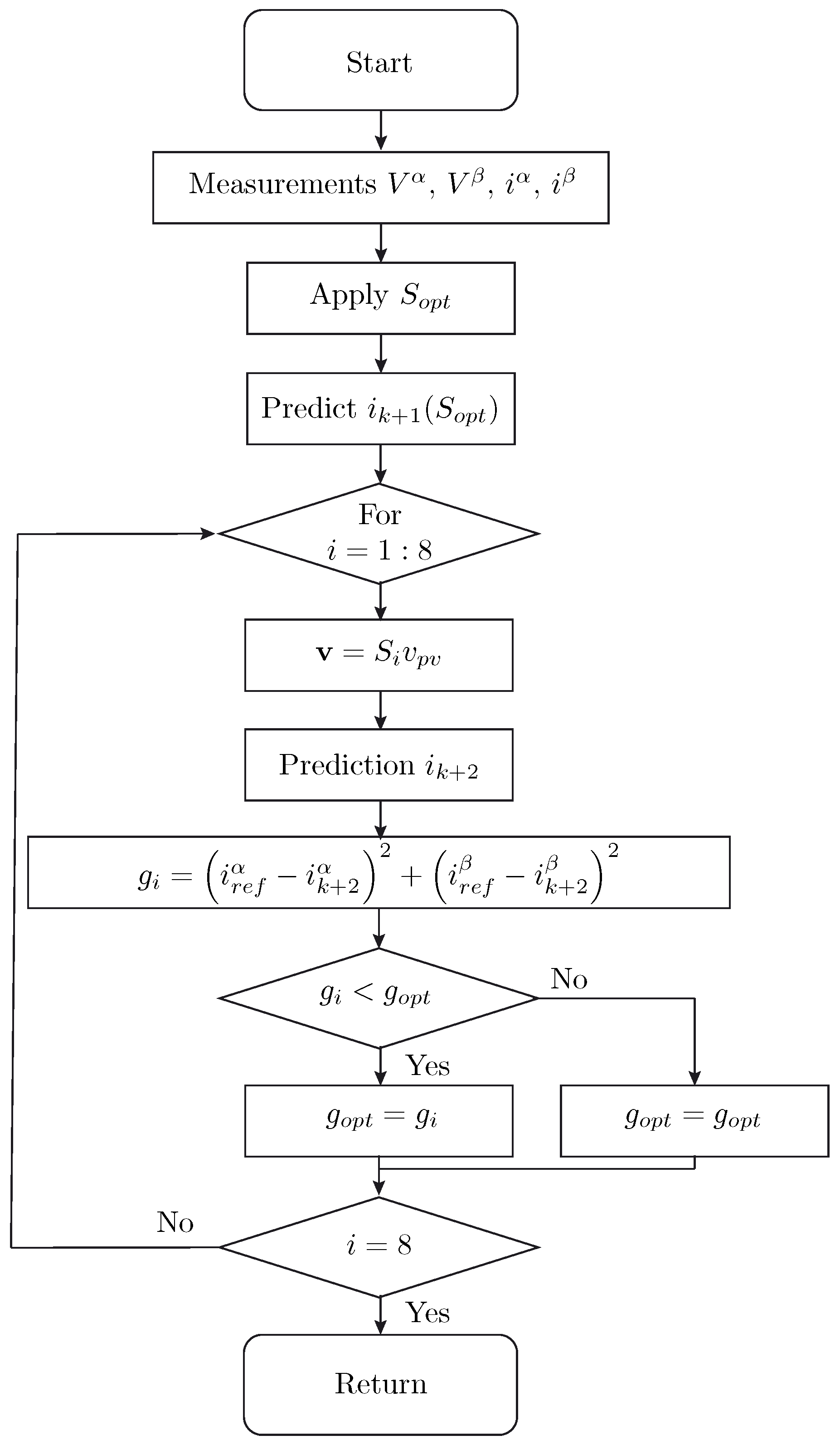 Sustainability 13 03037 g004
