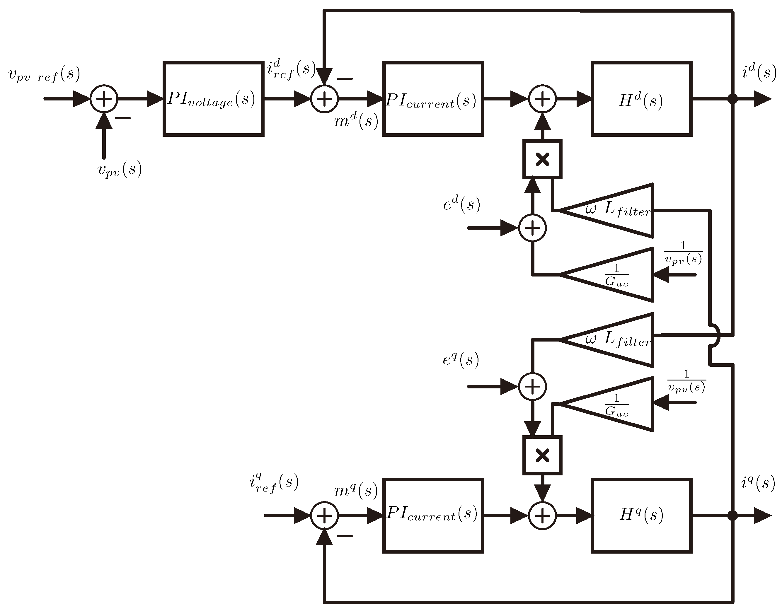 Sustainability 13 03037 g005