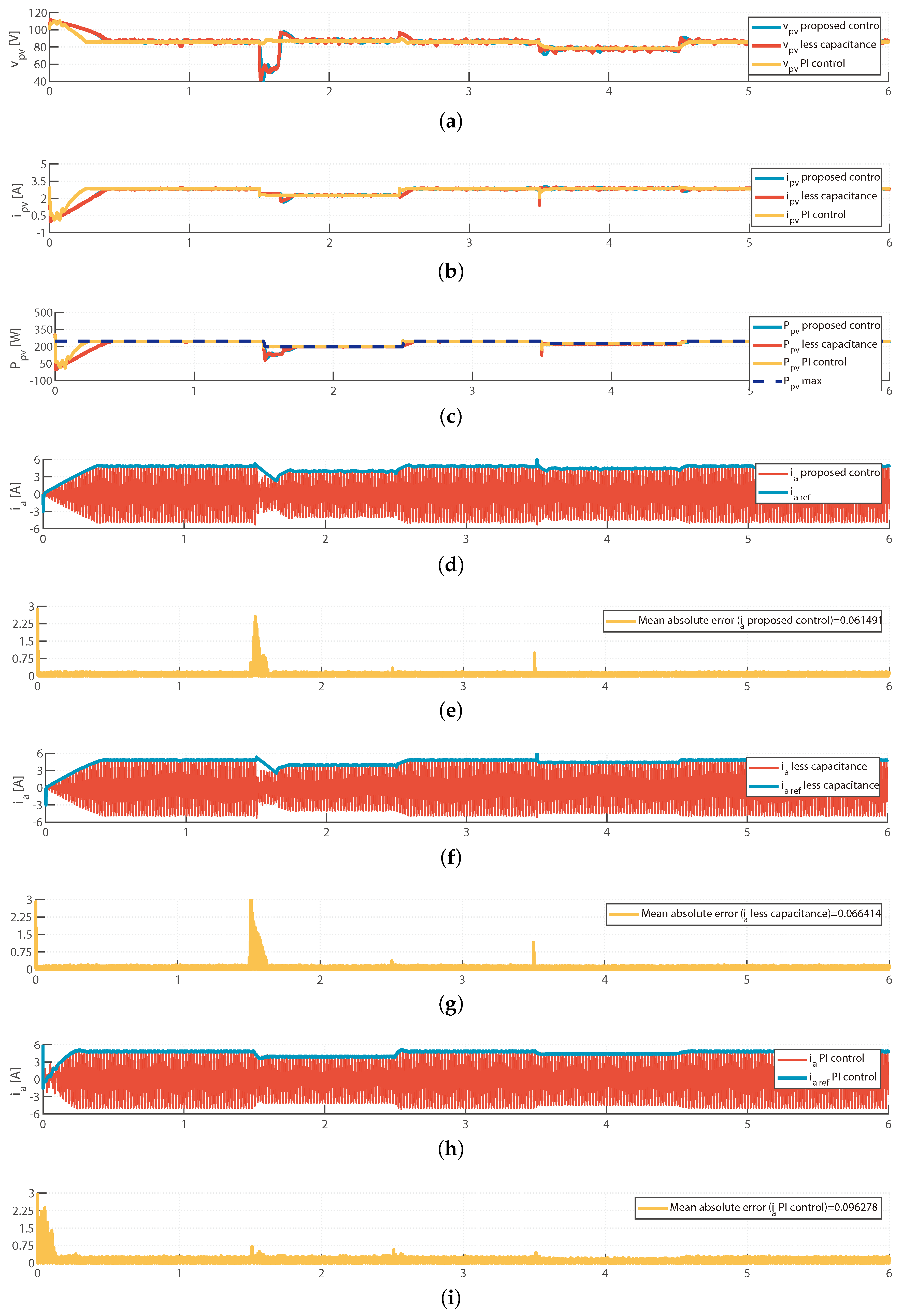 Sustainability 13 03037 g006