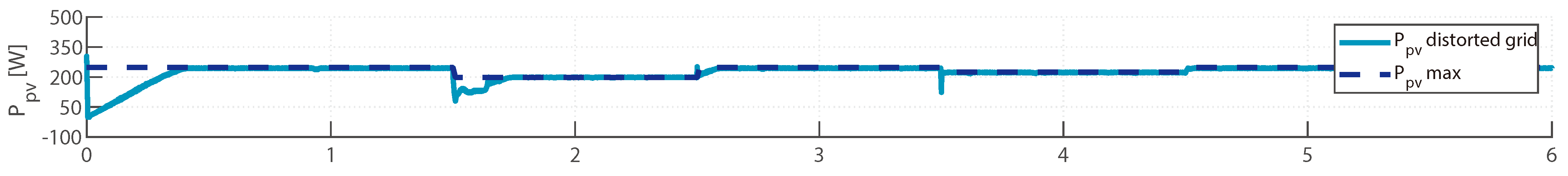 Sustainability 13 03037 g008
