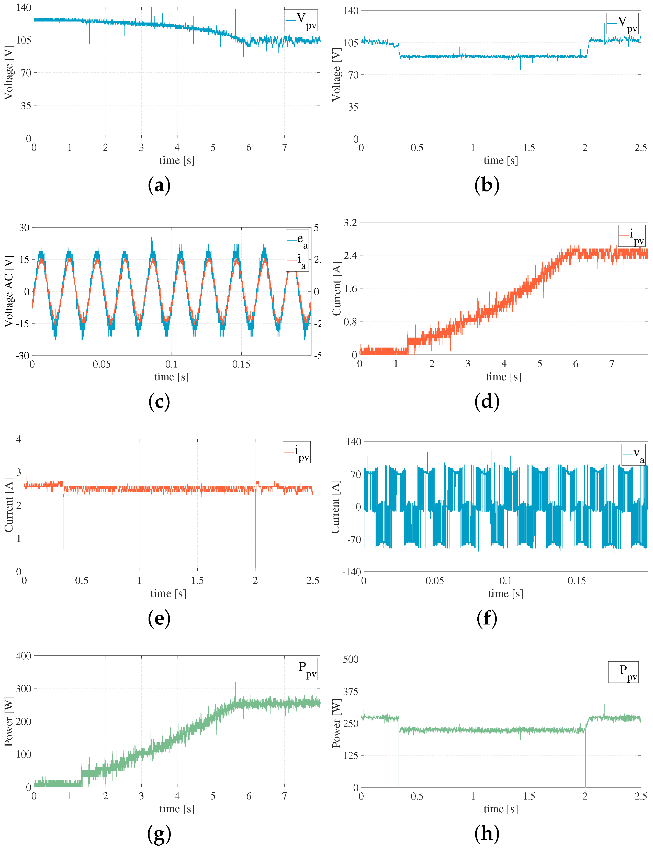 Sustainability 13 03037 g011a