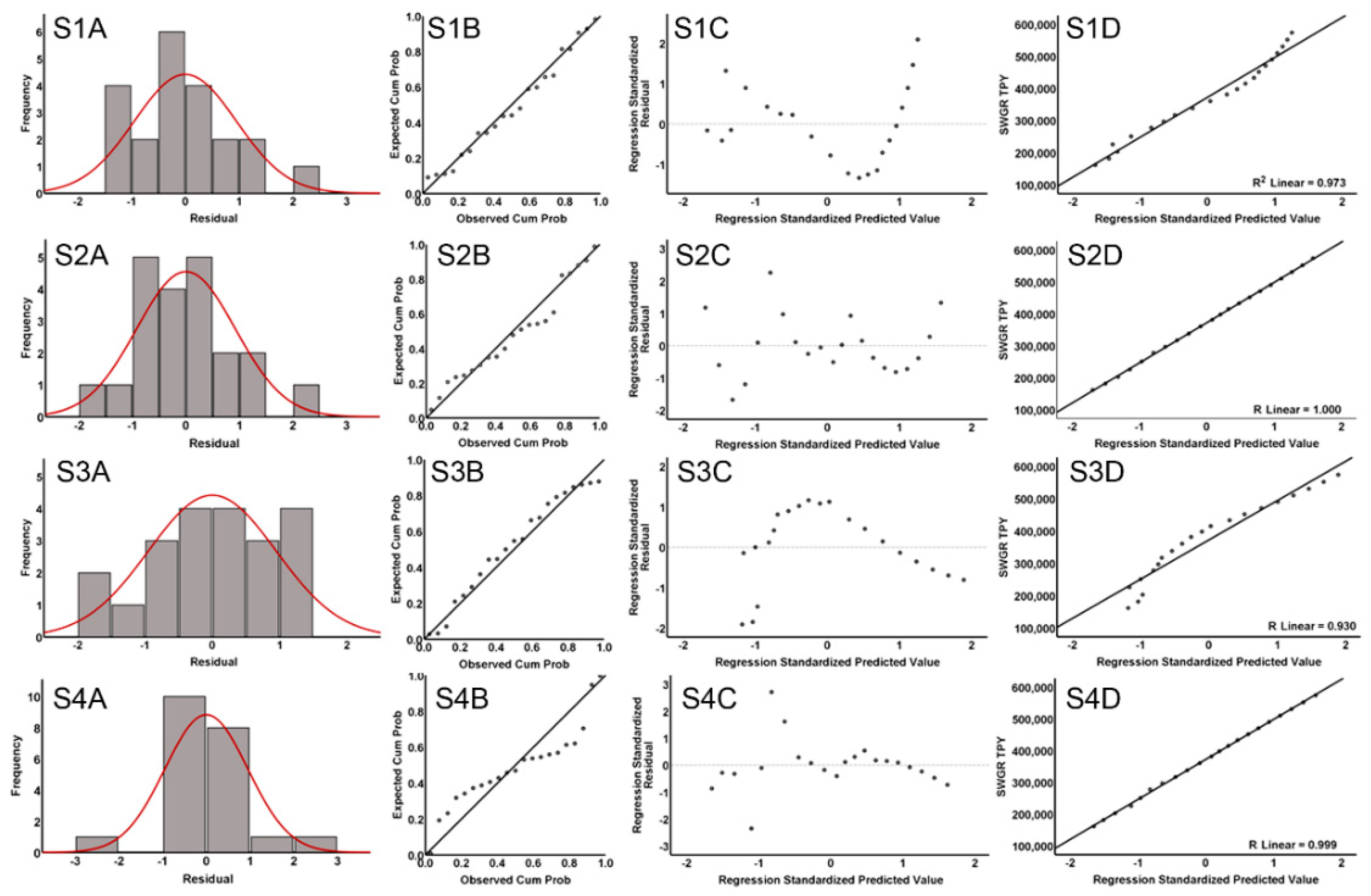 Sustainability 13 03038 g002 Sustainability 13 03038 g002
