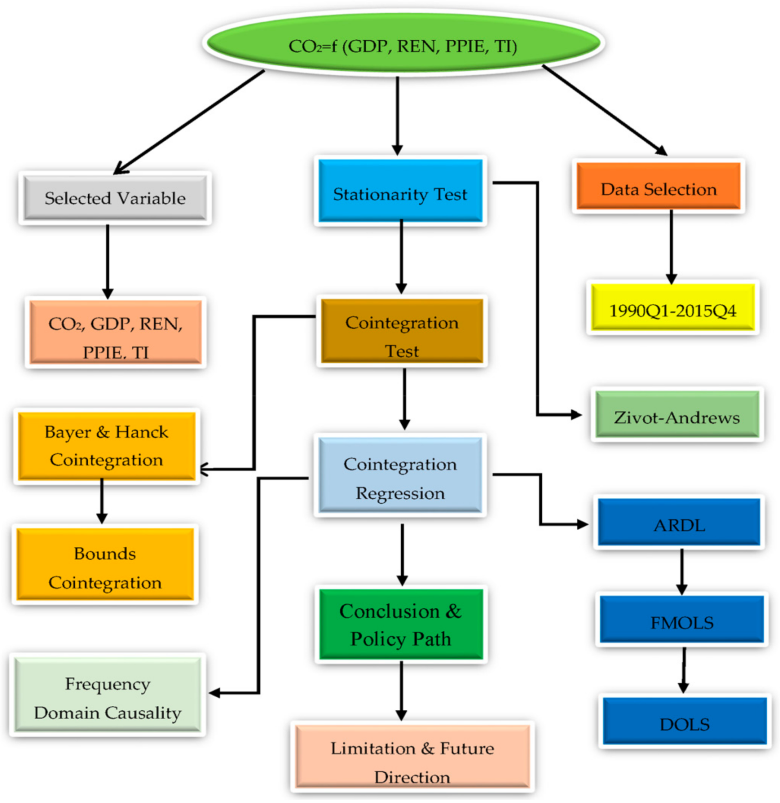 Sustainability 13 03039 g001 Sustainability 13 03039 g001