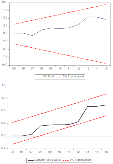 Sustainability 13 03039 g002 Sustainability 13 03039 g002