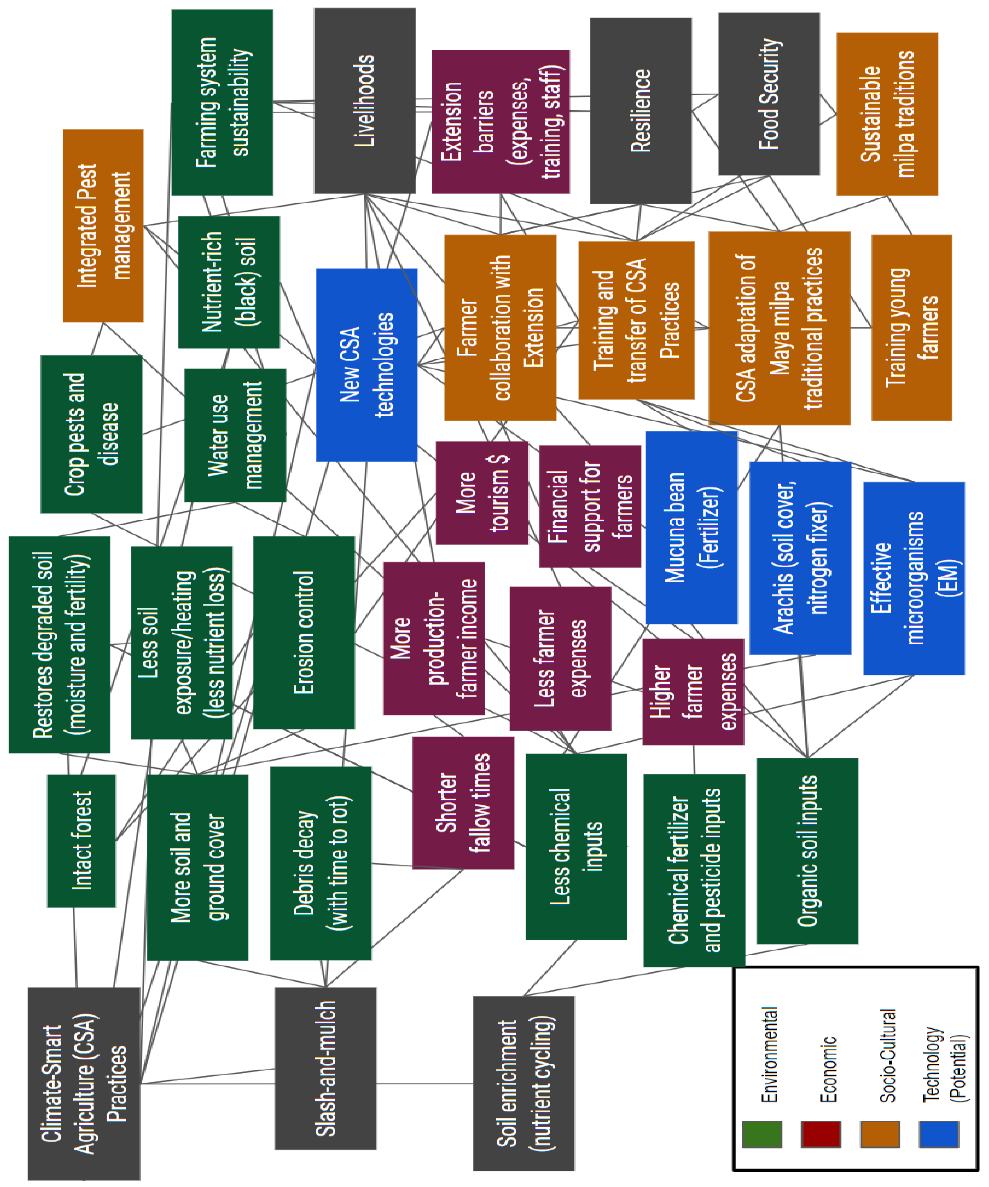 Sustainability 13 03040 g001