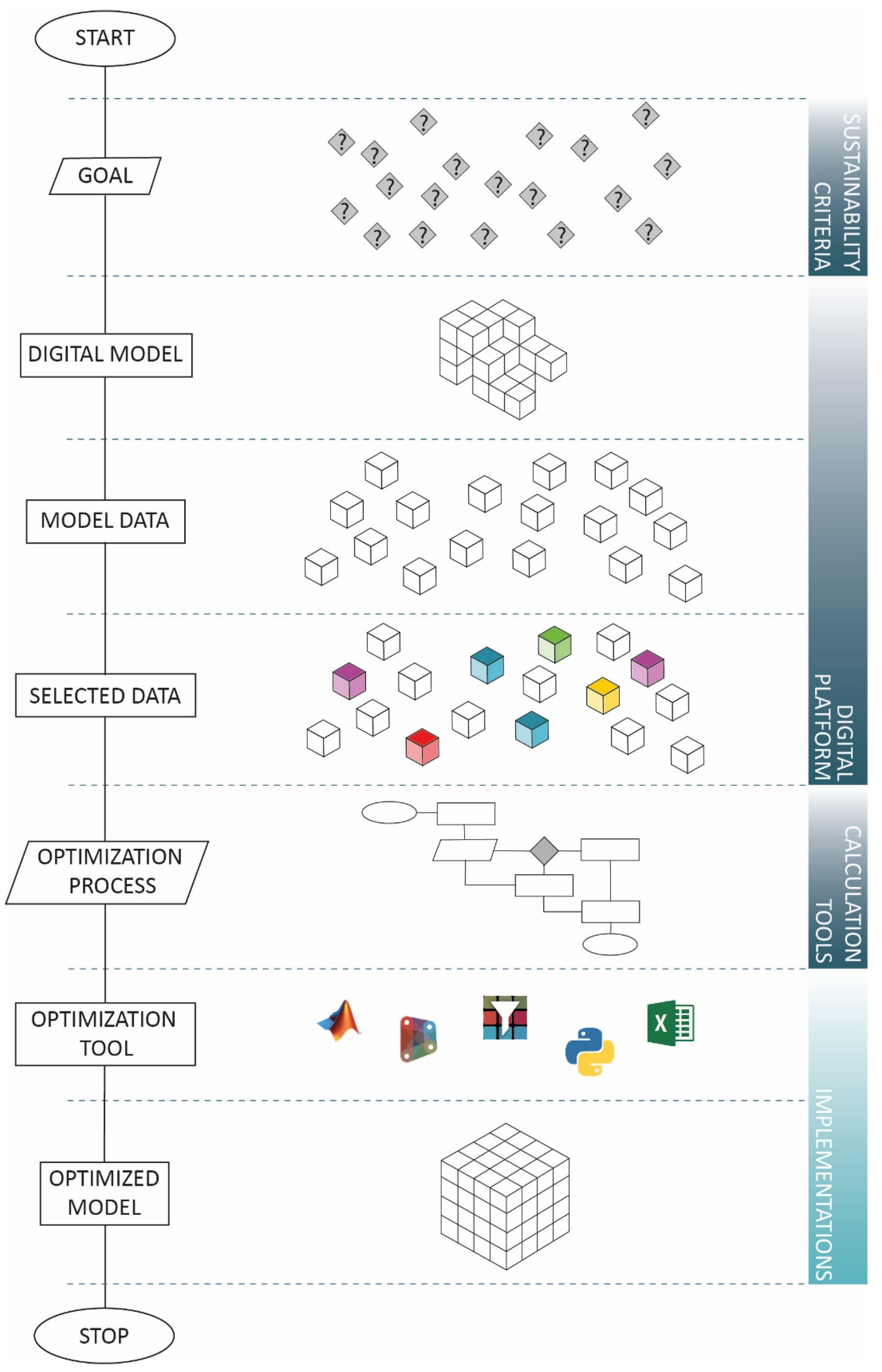 Sustainability 13 03041 g005 Sustainability 13 03041 g005