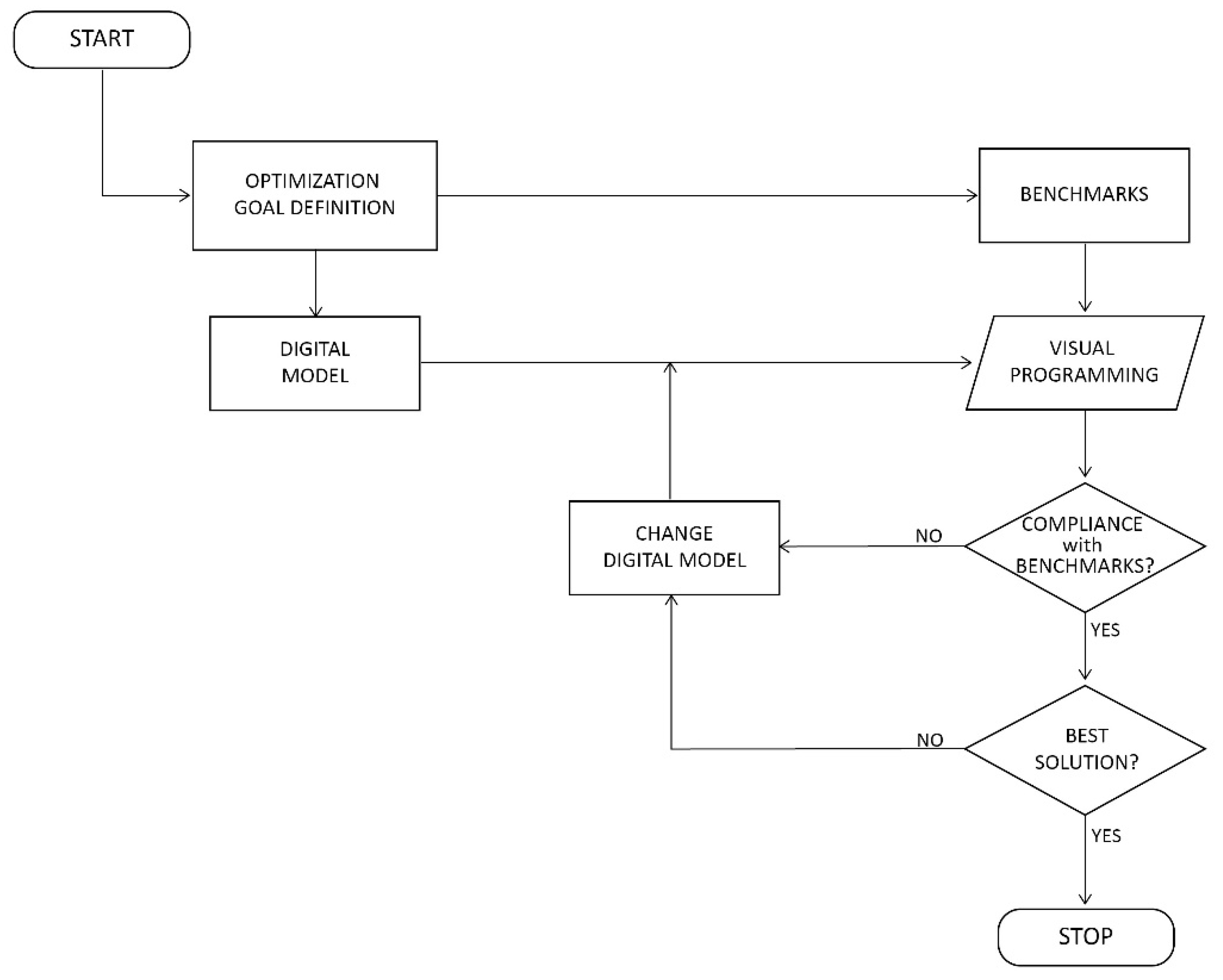 Sustainability 13 03041 g007 Sustainability 13 03041 g007