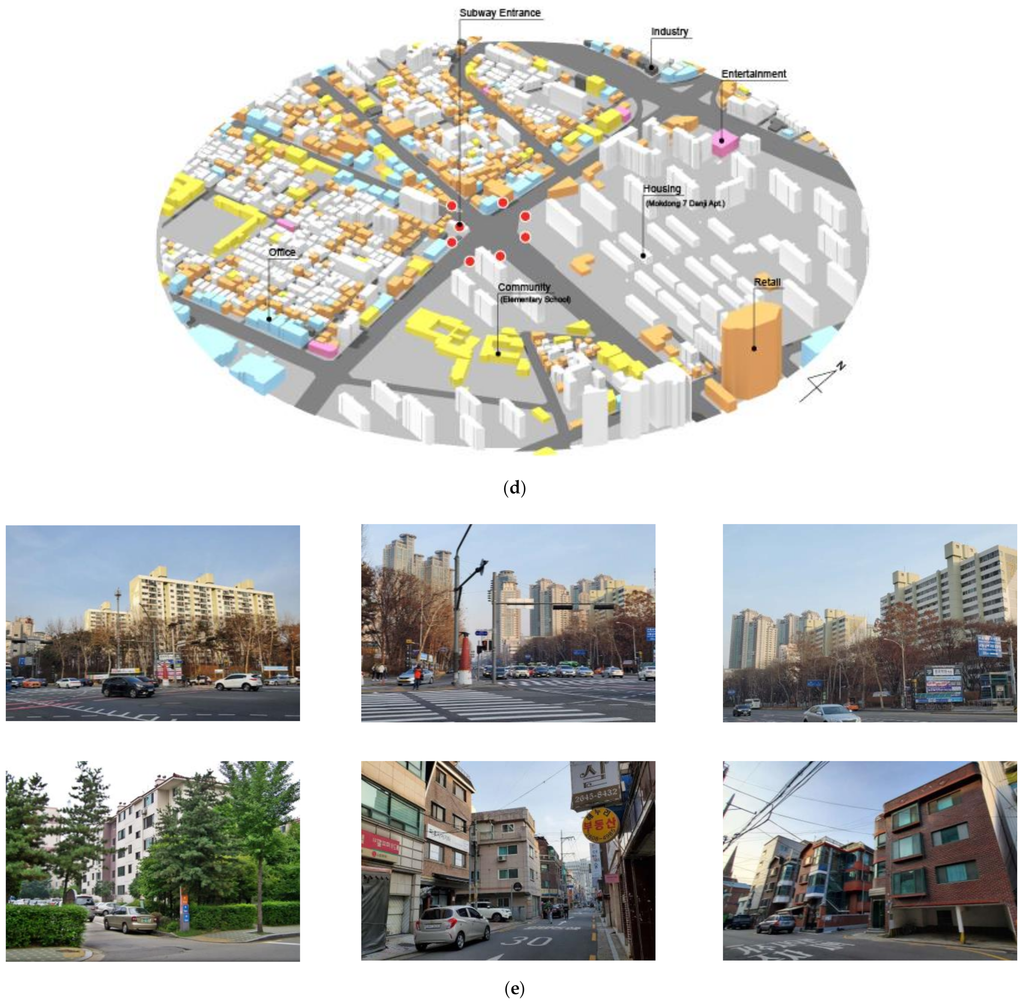 Sustainability 13 03047 g0a2b