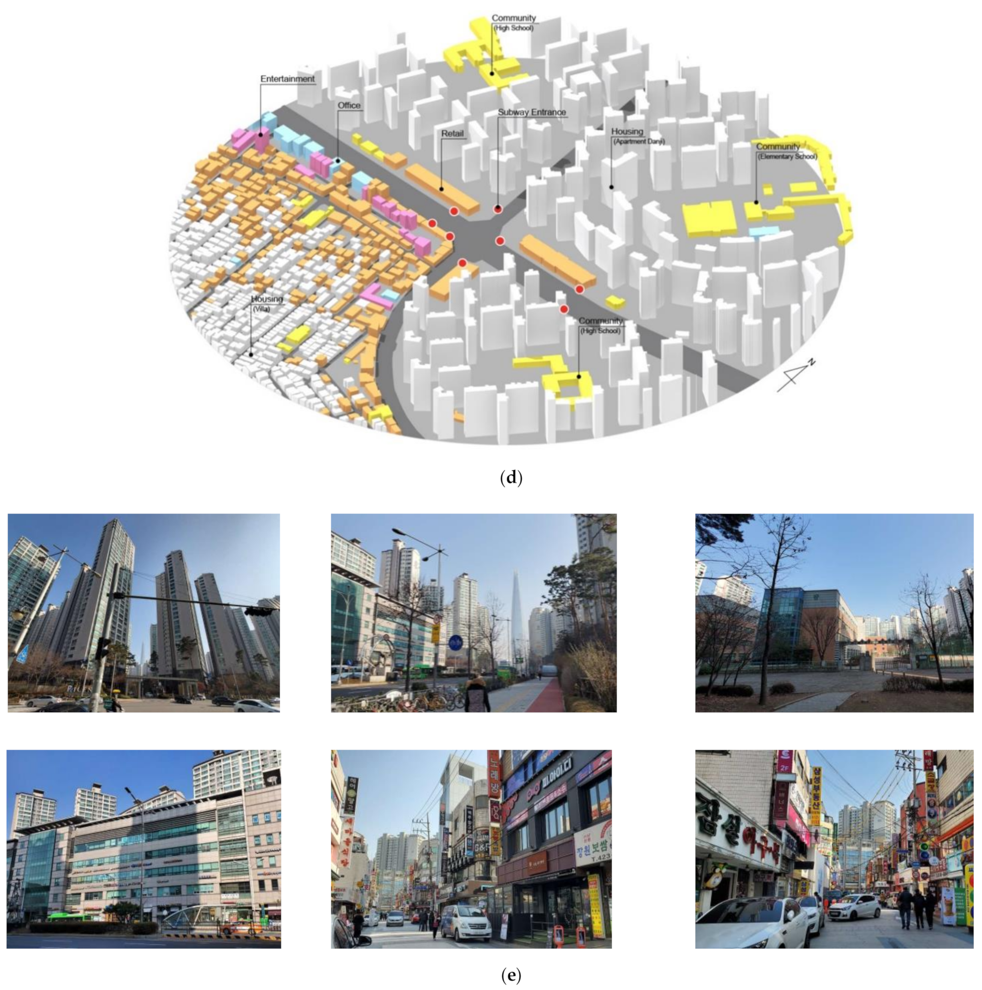 Sustainability 13 03047 g0a5b