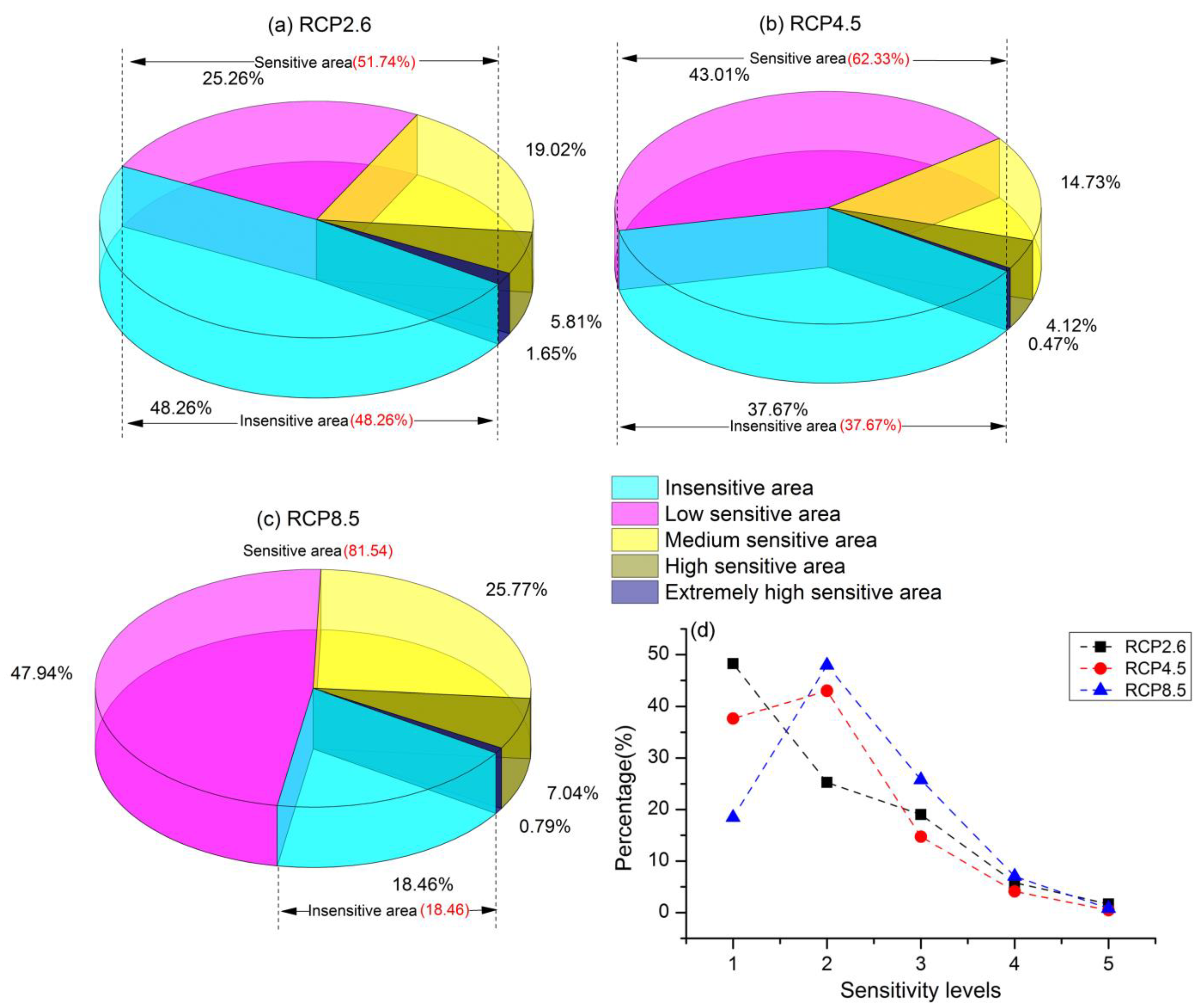 Sustainability 13 03049 g011 Sustainability 13 03049 g011