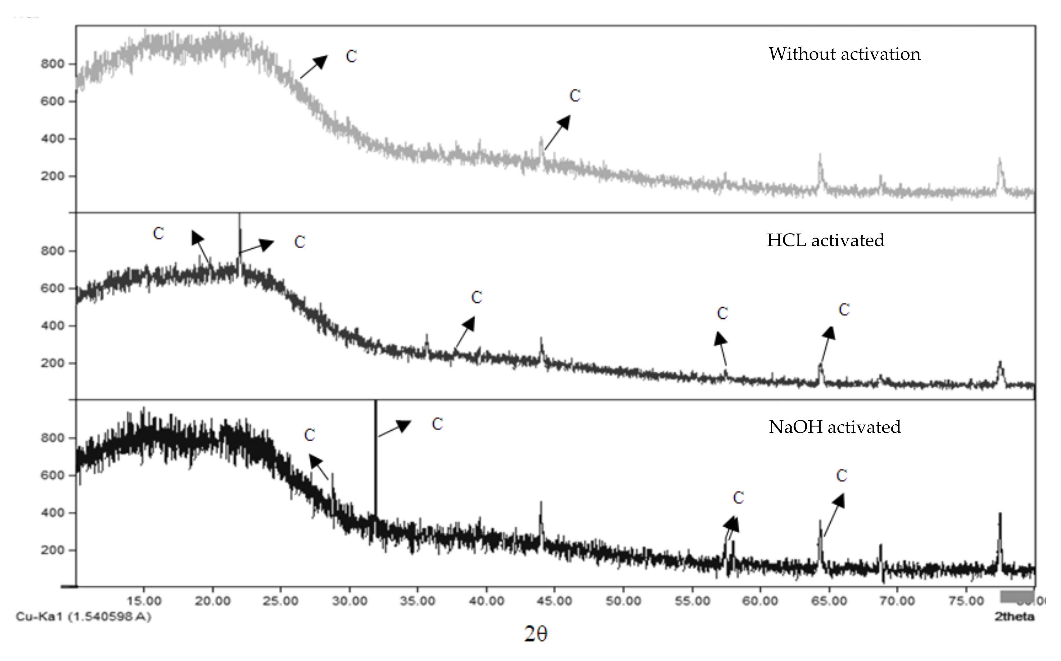 Sustainability 13 03050 g003 Sustainability 13 03050 g003
