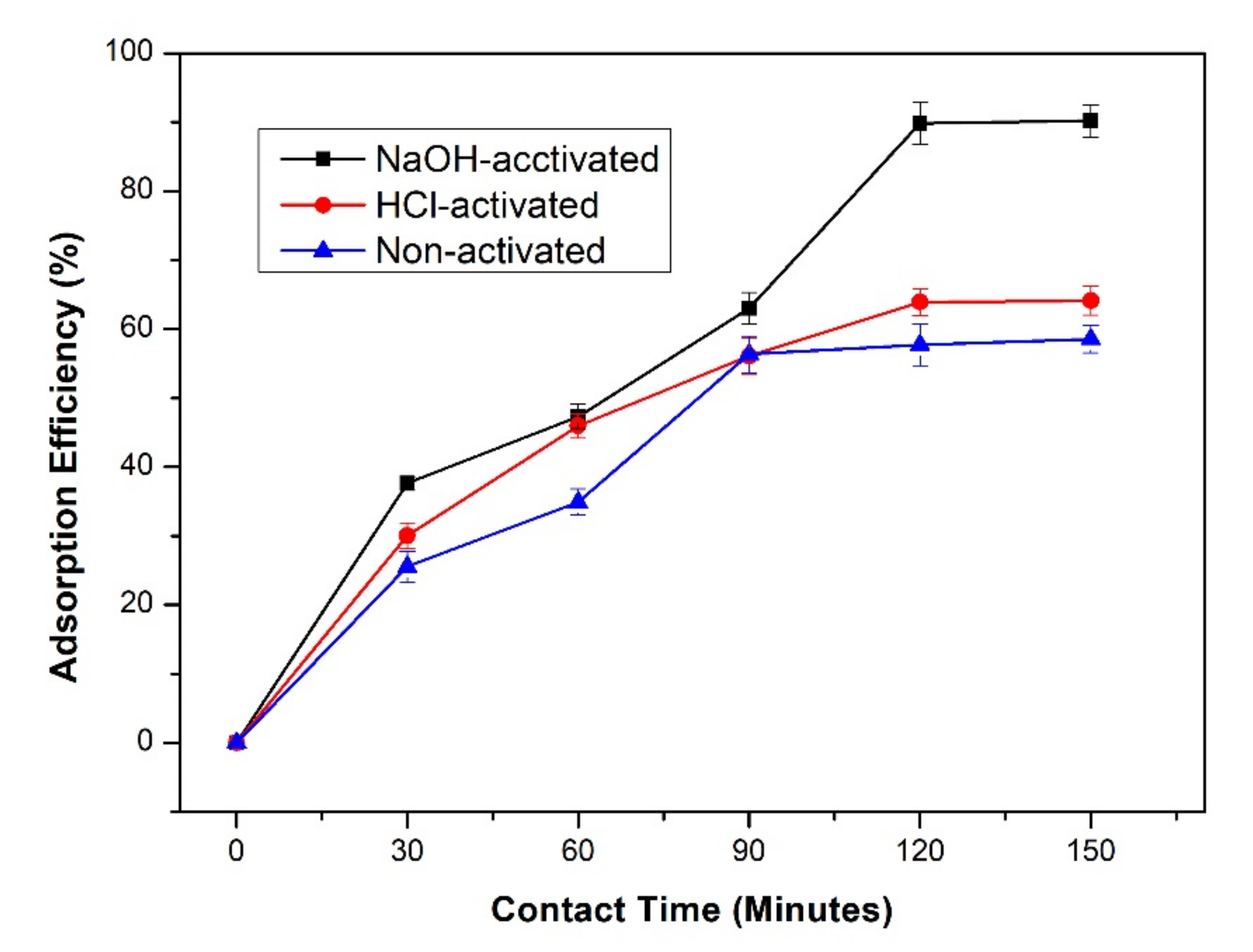 Sustainability 13 03050 g004 Sustainability 13 03050 g004