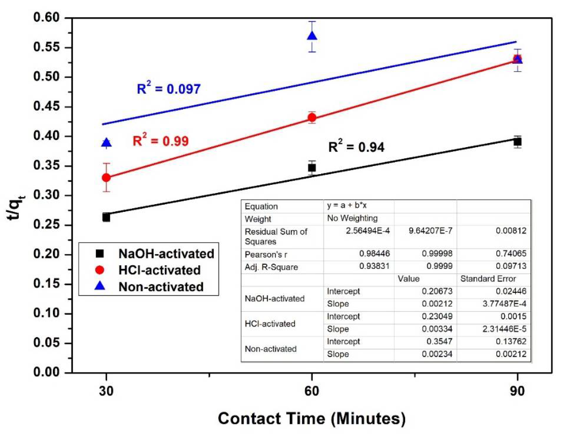 Sustainability 13 03050 g008 Sustainability 13 03050 g008