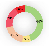 Sustainability 13 03051 i017