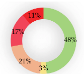 Sustainability 13 03051 i021