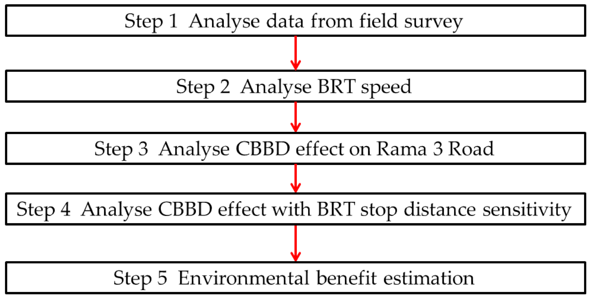 Sustainability 13 03052 g001 Sustainability 13 03052 g001