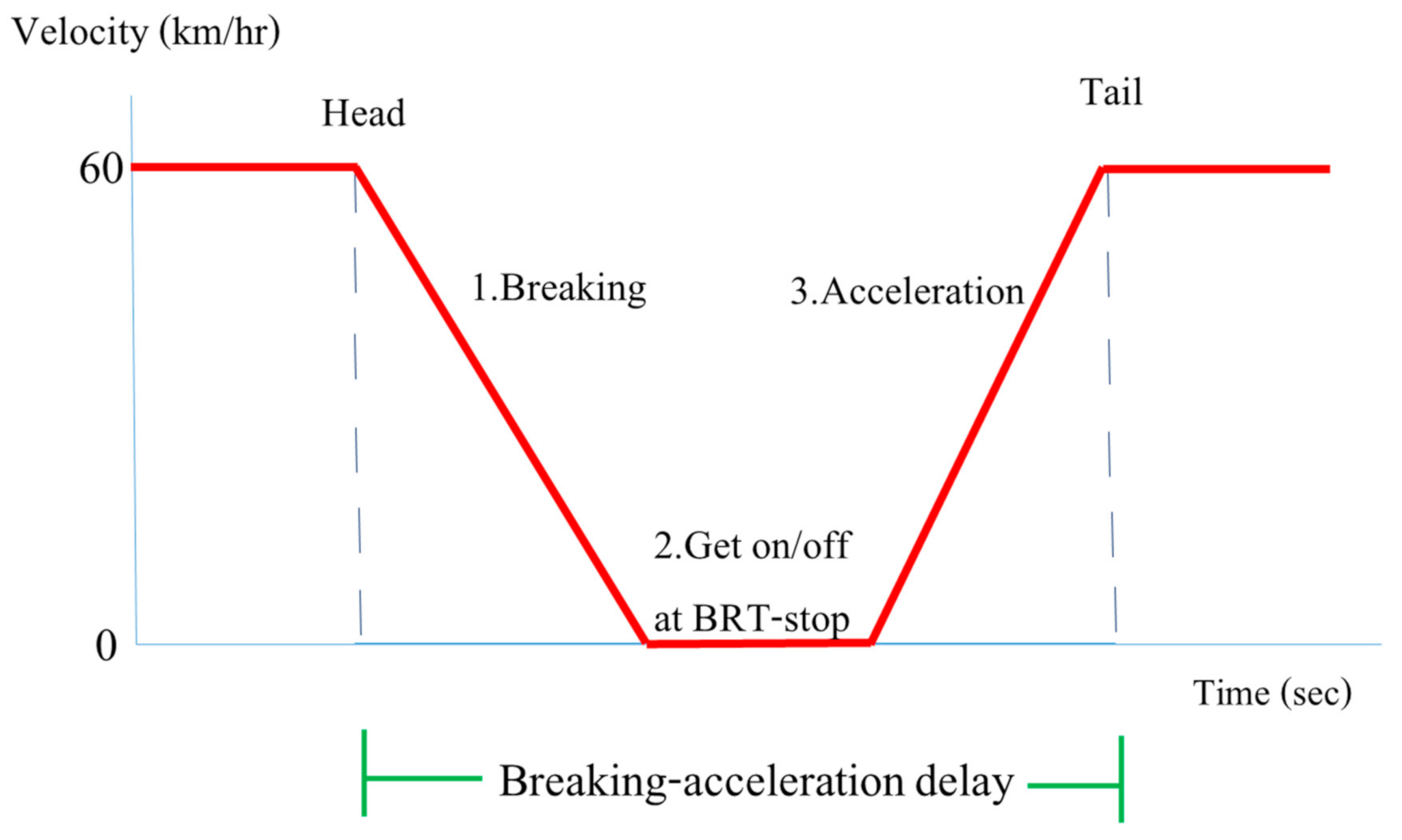 Sustainability 13 03052 g005 Sustainability 13 03052 g005