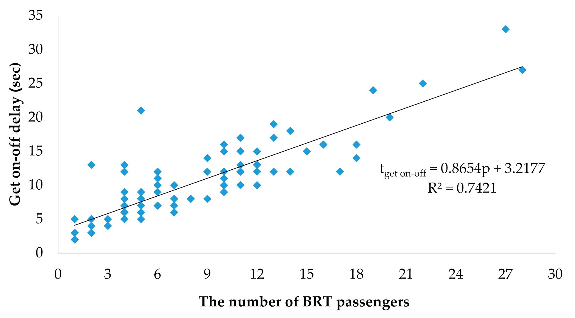 Sustainability 13 03052 g006 Sustainability 13 03052 g006