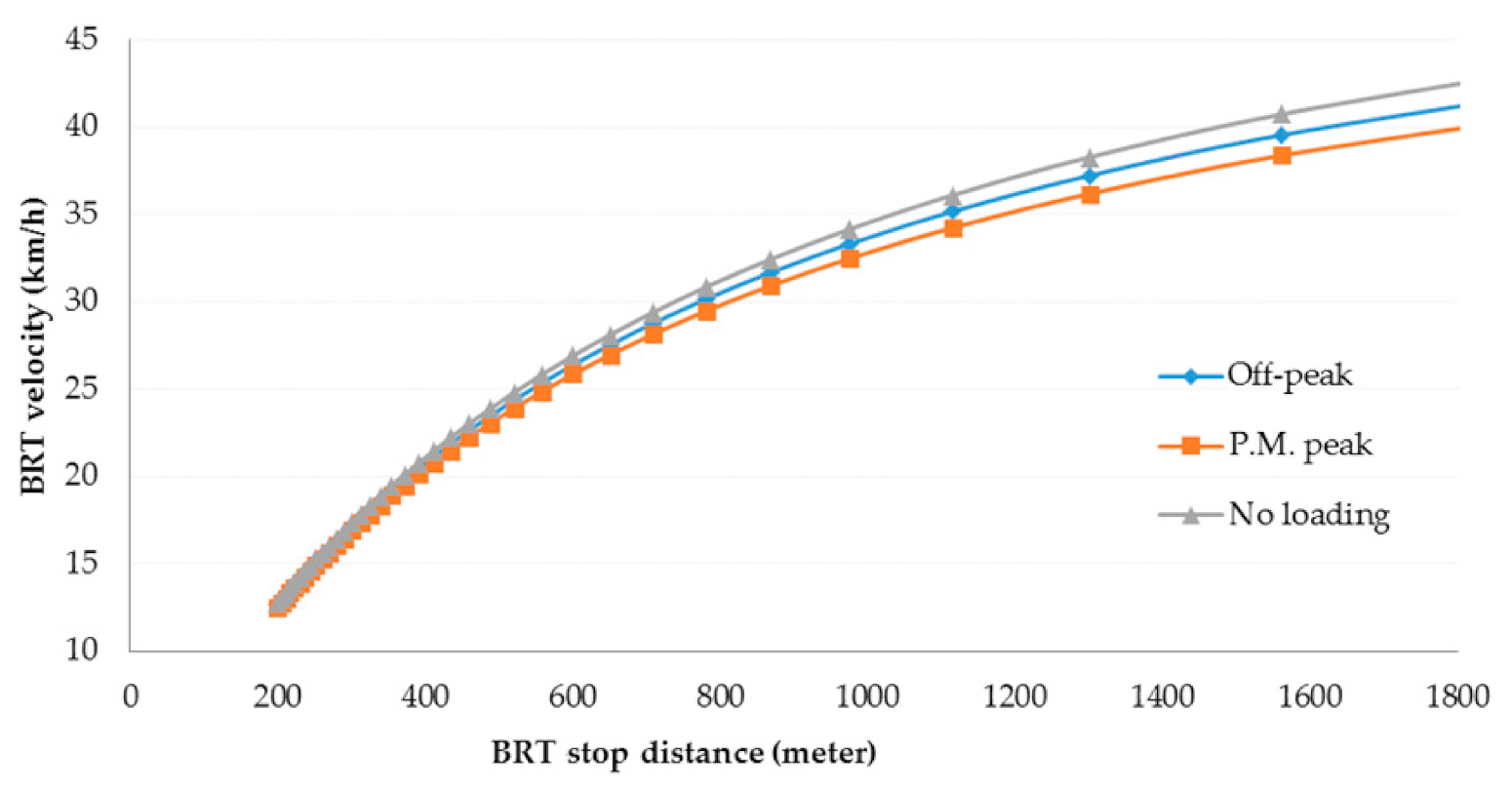 Sustainability 13 03052 g007 Sustainability 13 03052 g007