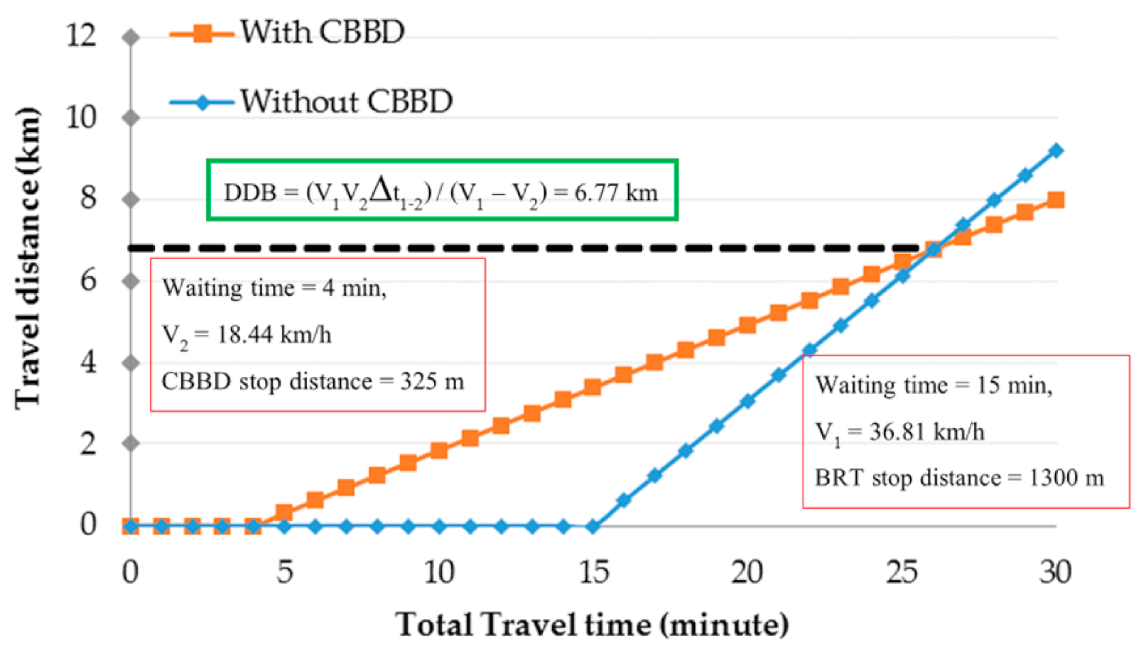 Sustainability 13 03052 g008 Sustainability 13 03052 g008