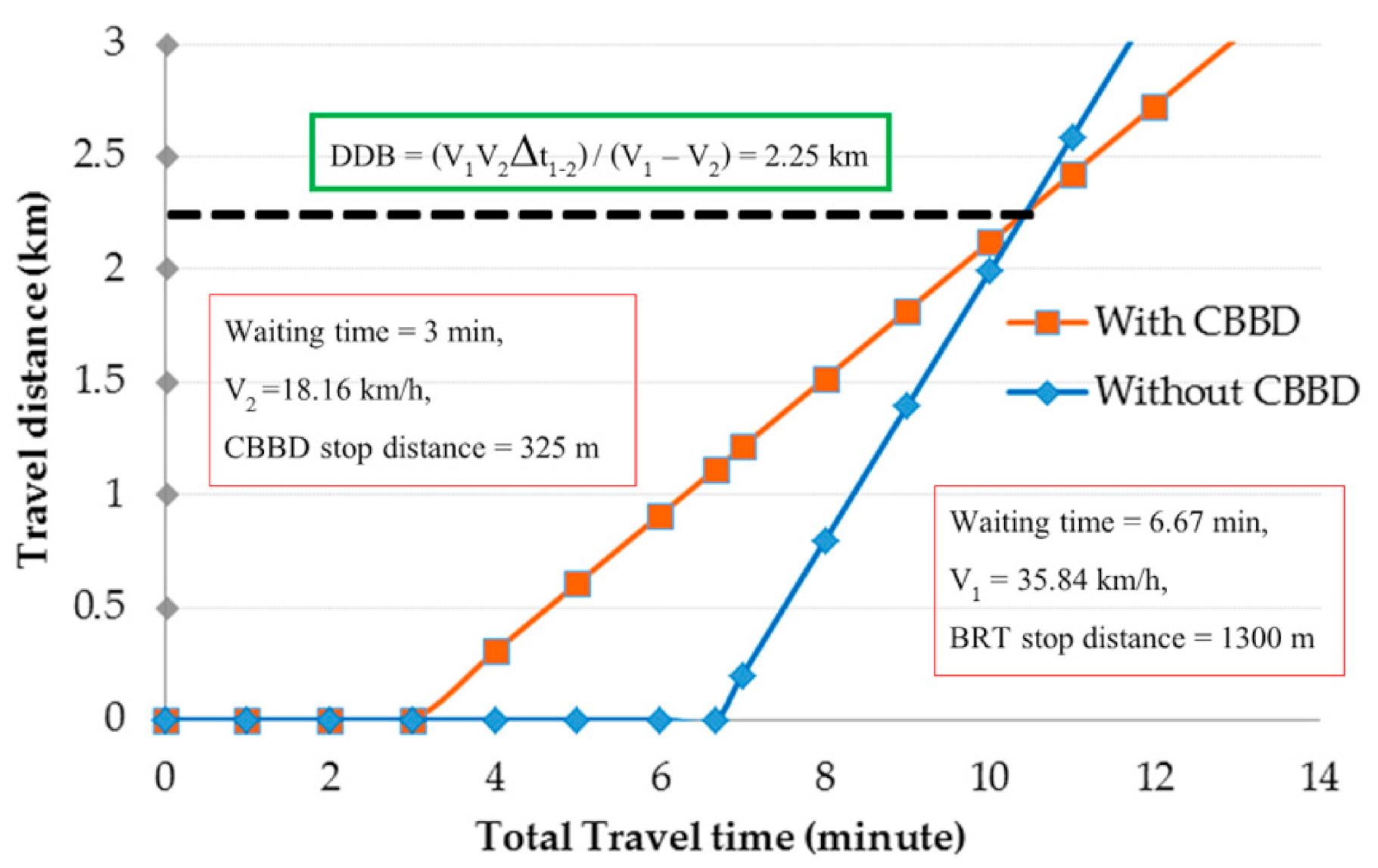 Sustainability 13 03052 g009 Sustainability 13 03052 g009