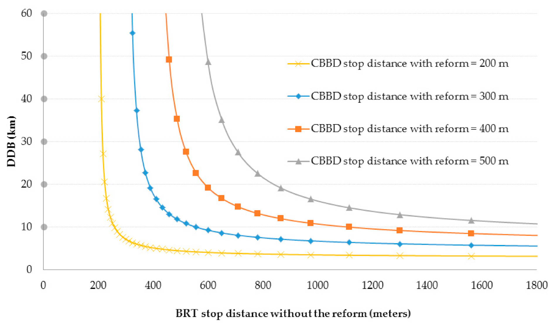 Sustainability 13 03052 g010 Sustainability 13 03052 g010
