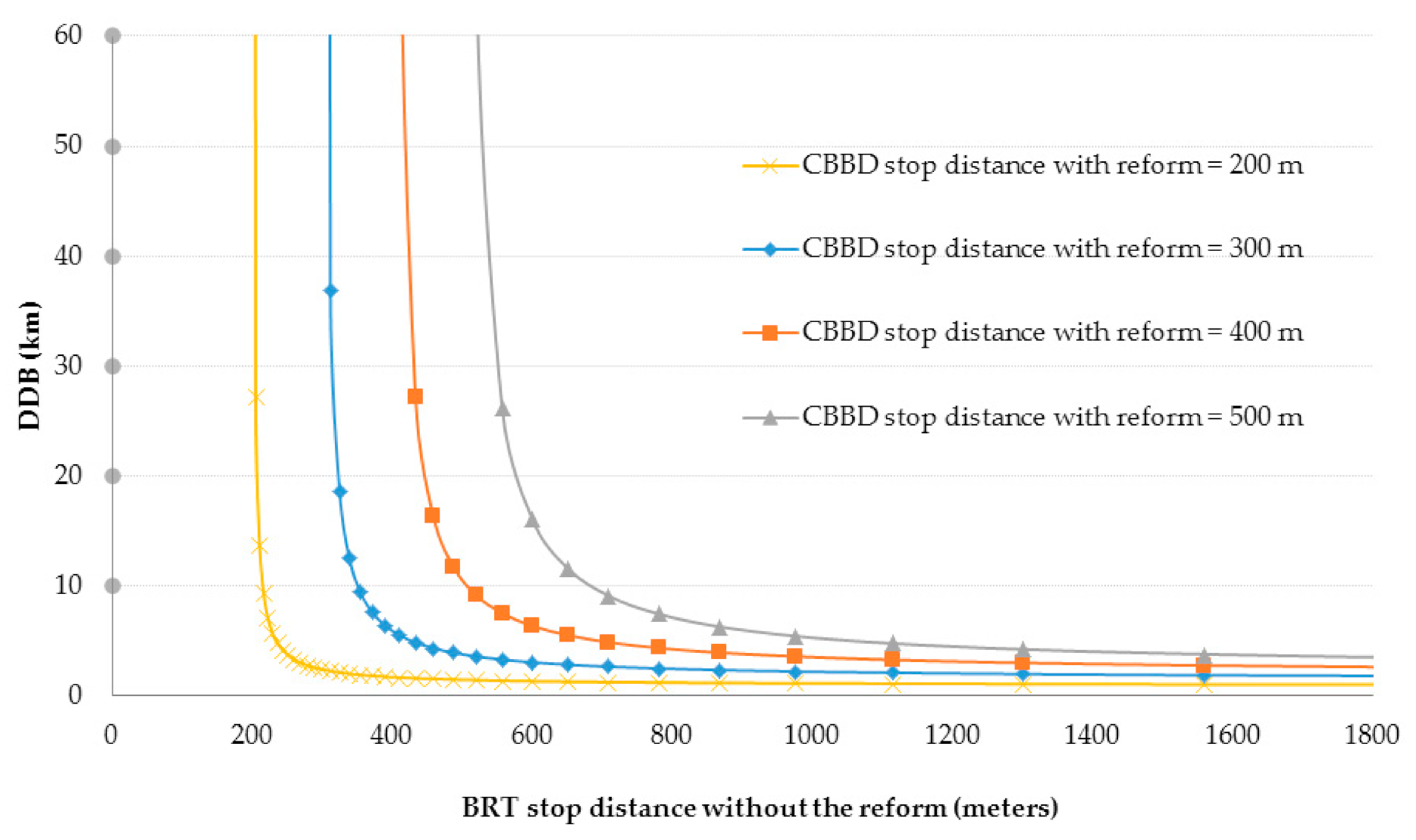 Sustainability 13 03052 g011 Sustainability 13 03052 g011