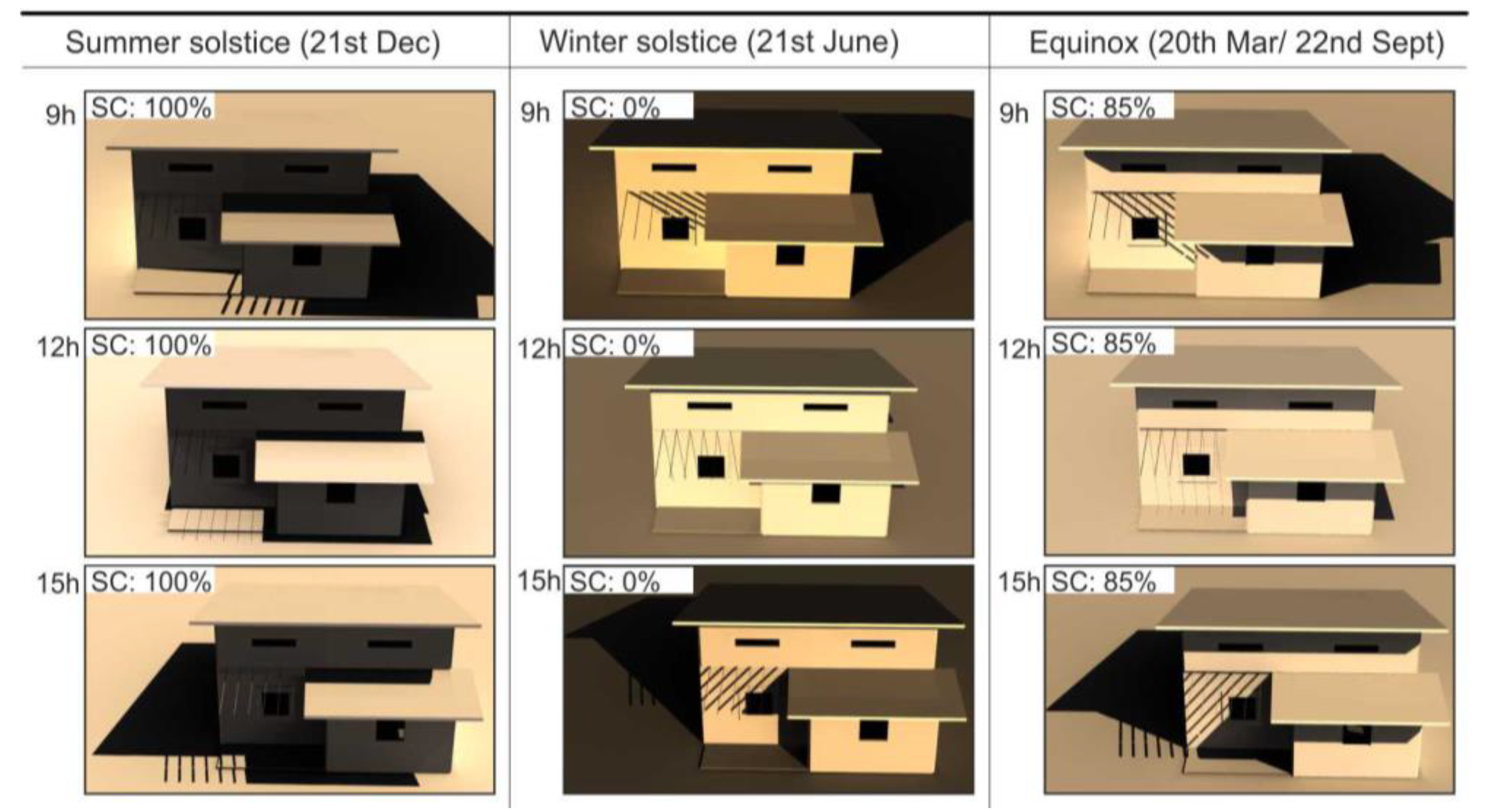 Sustainability 13 03054 g005