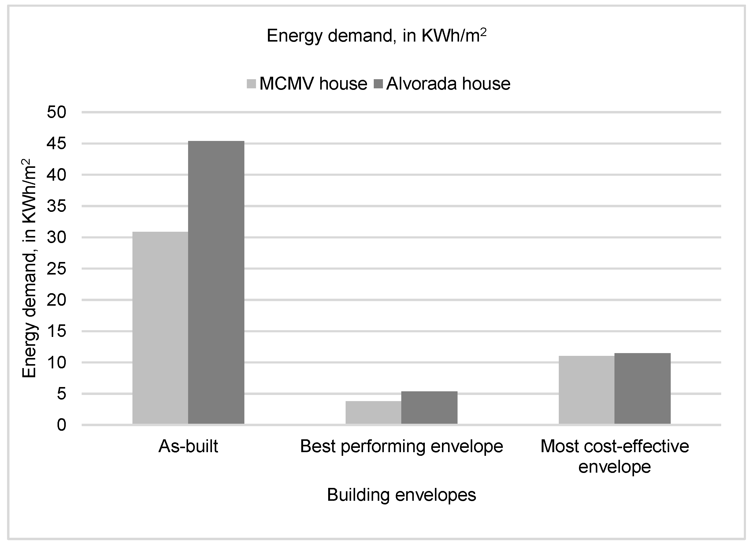 Sustainability 13 03054 g010