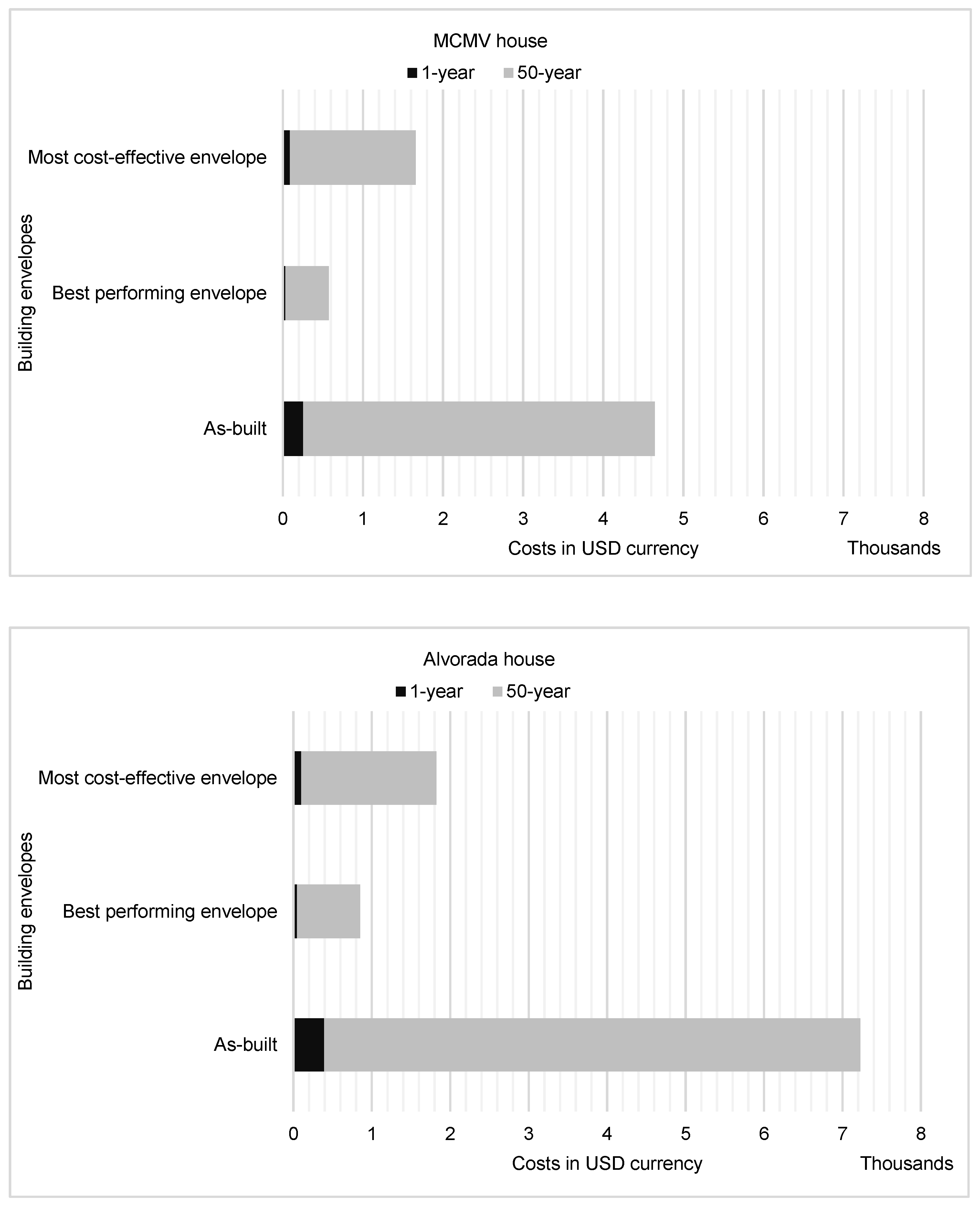 Sustainability 13 03054 g011