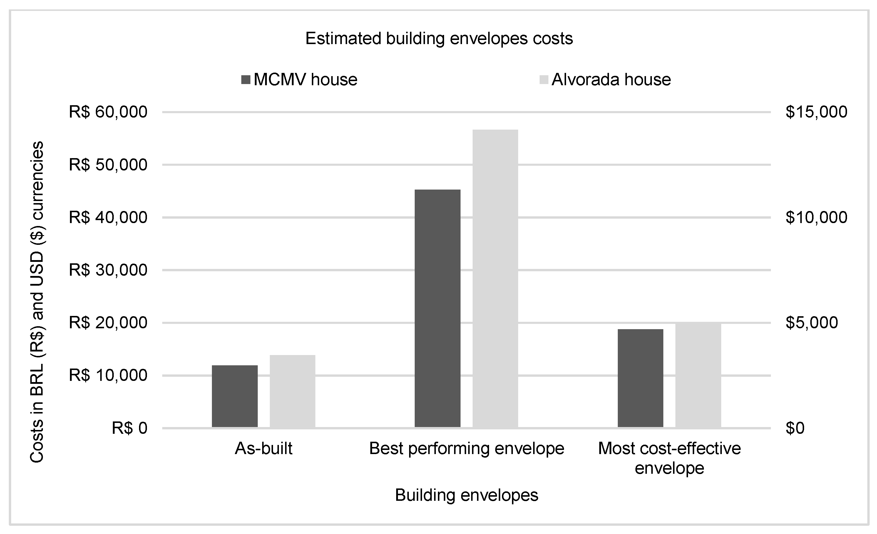 Sustainability 13 03054 g012