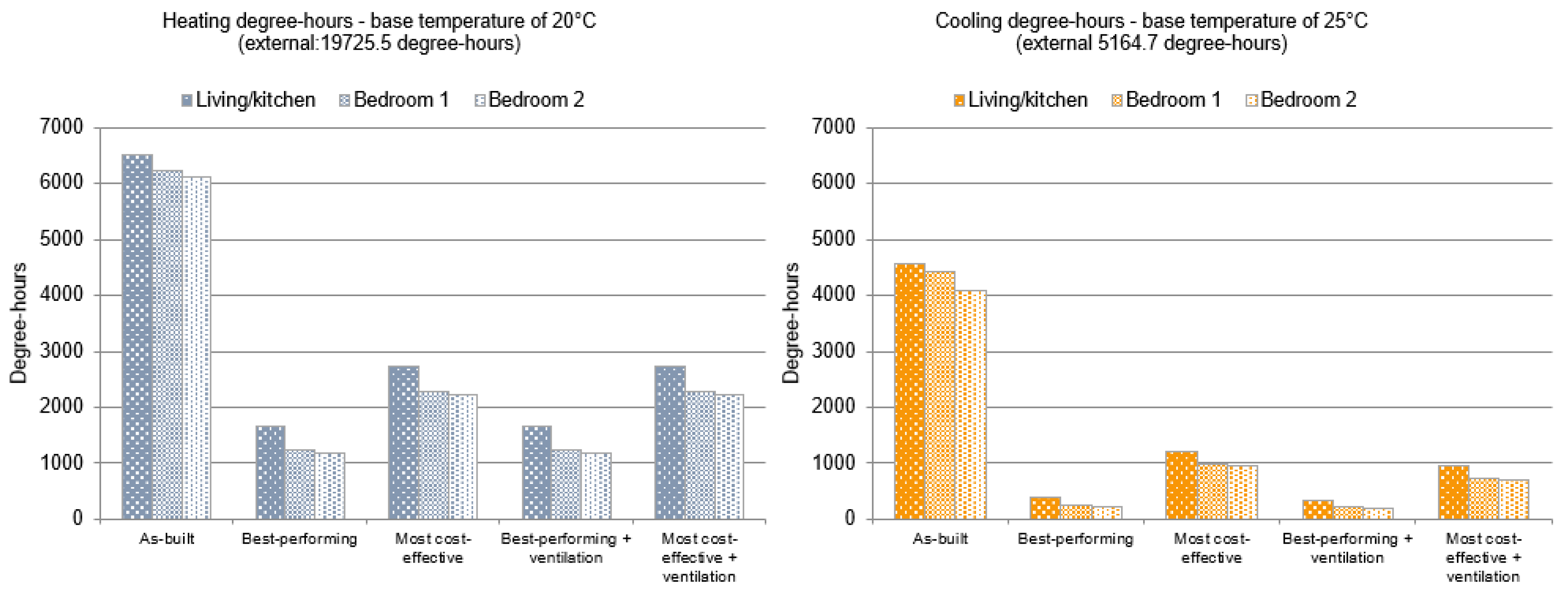 Sustainability 13 03054 g014