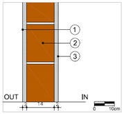 Sustainability 13 03054 i001