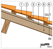 Sustainability 13 03054 i003