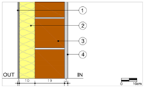 Sustainability 13 03054 i007