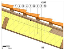 Sustainability 13 03054 i008