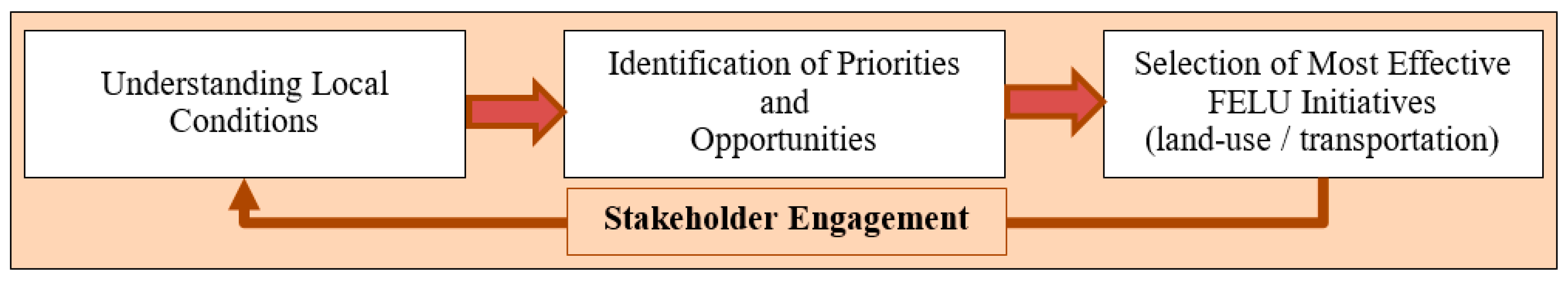 Sustainability 13 03059 g003