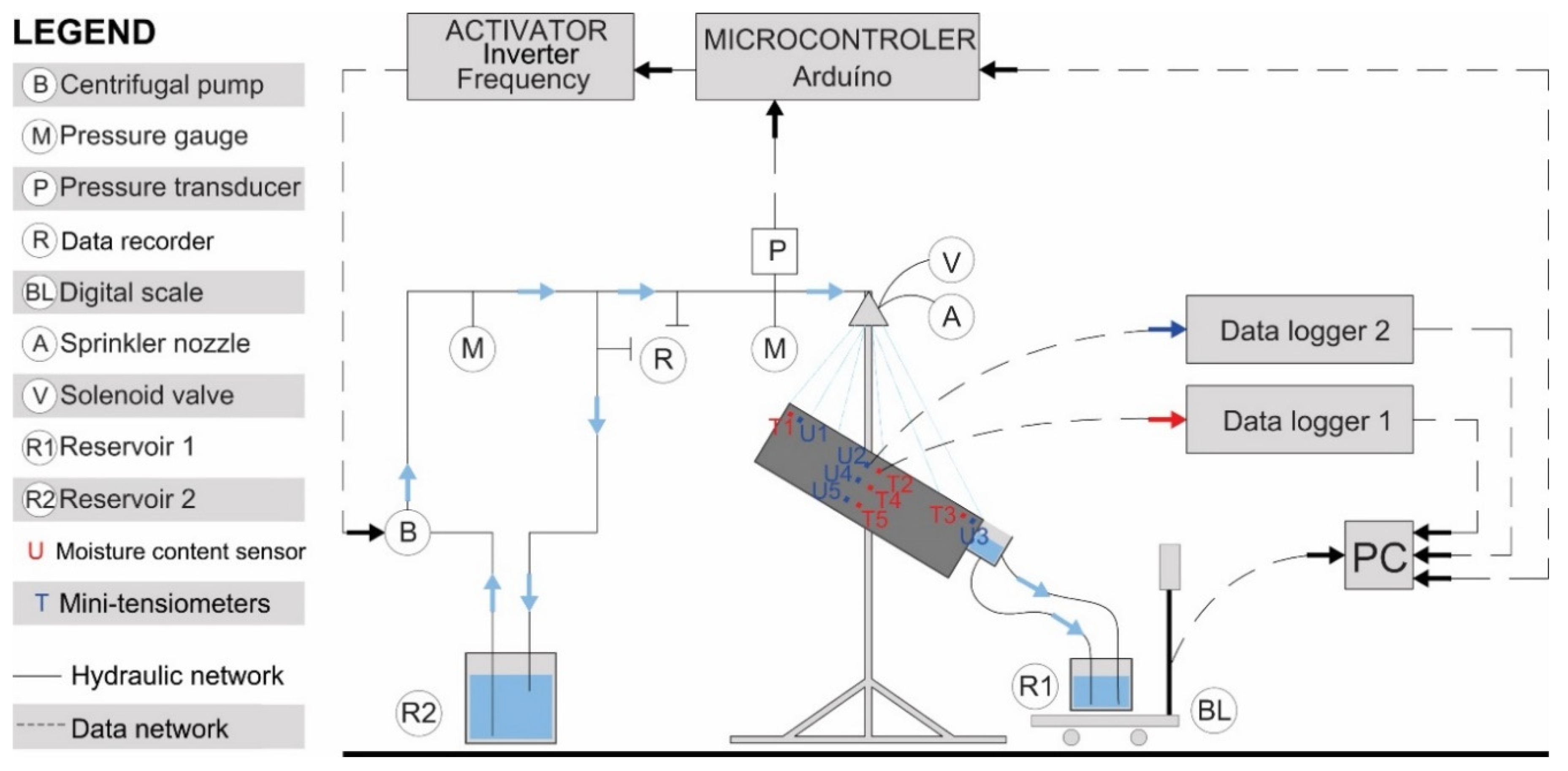 Sustainability 13 03060 g004