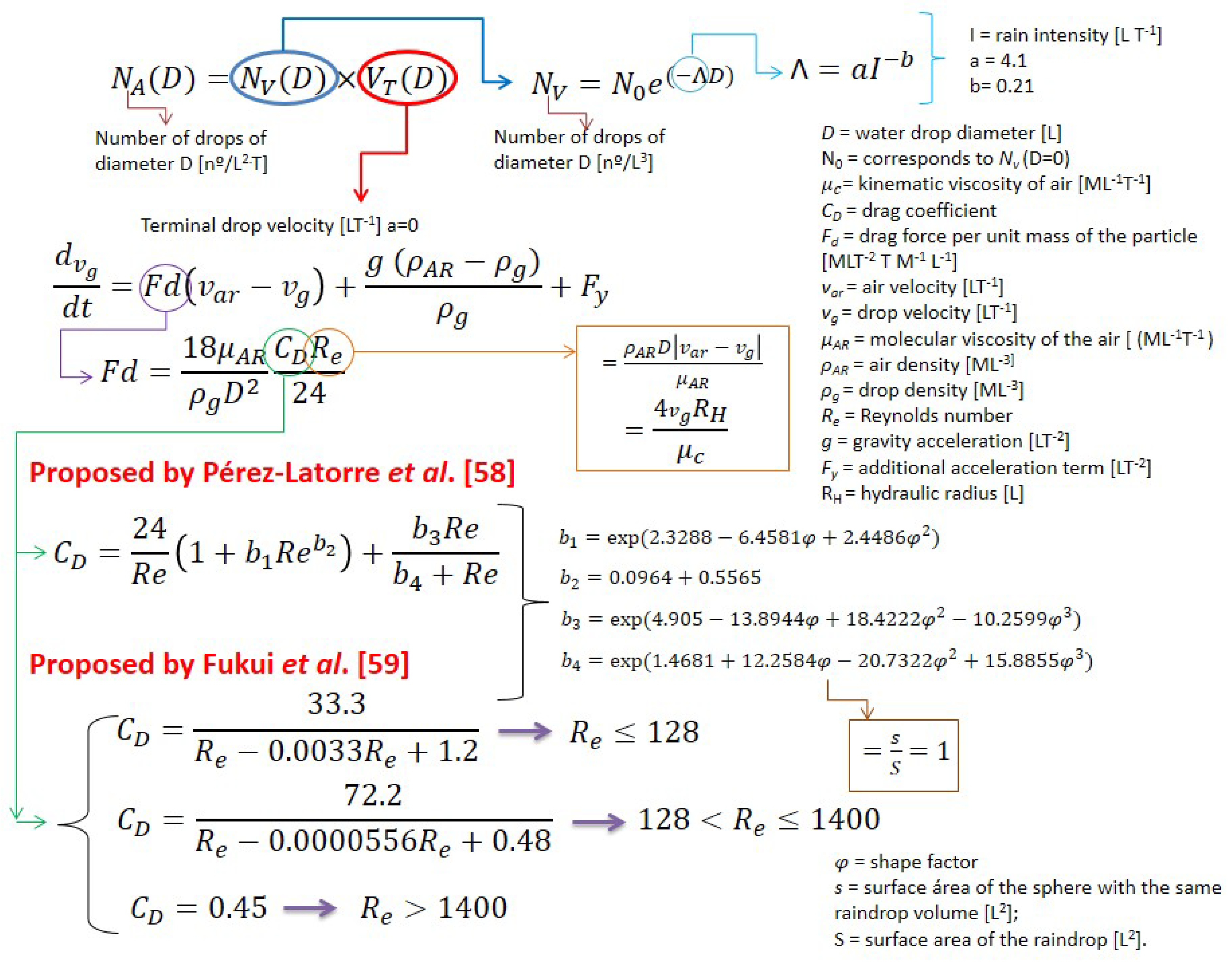 Sustainability 13 03060 g006