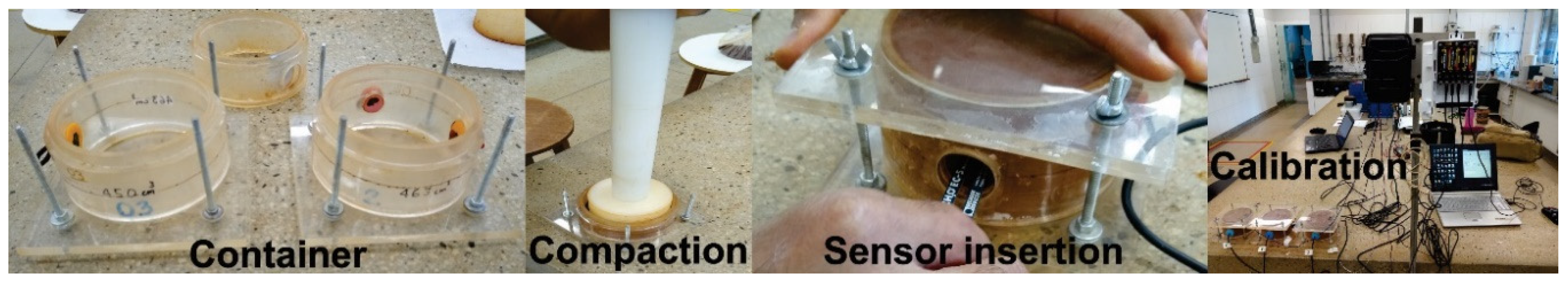 Sustainability 13 03060 g007