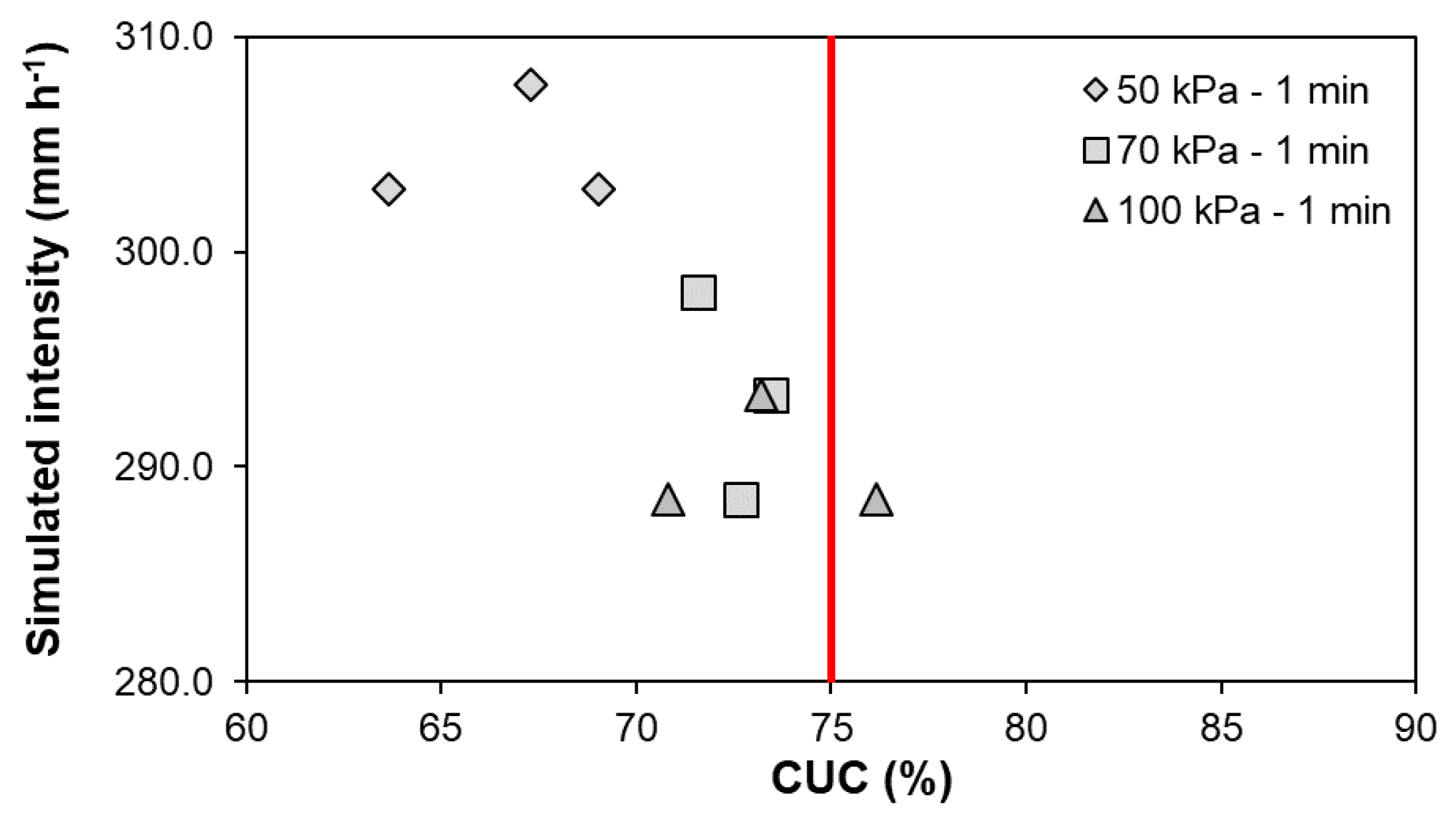 Sustainability 13 03060 g011