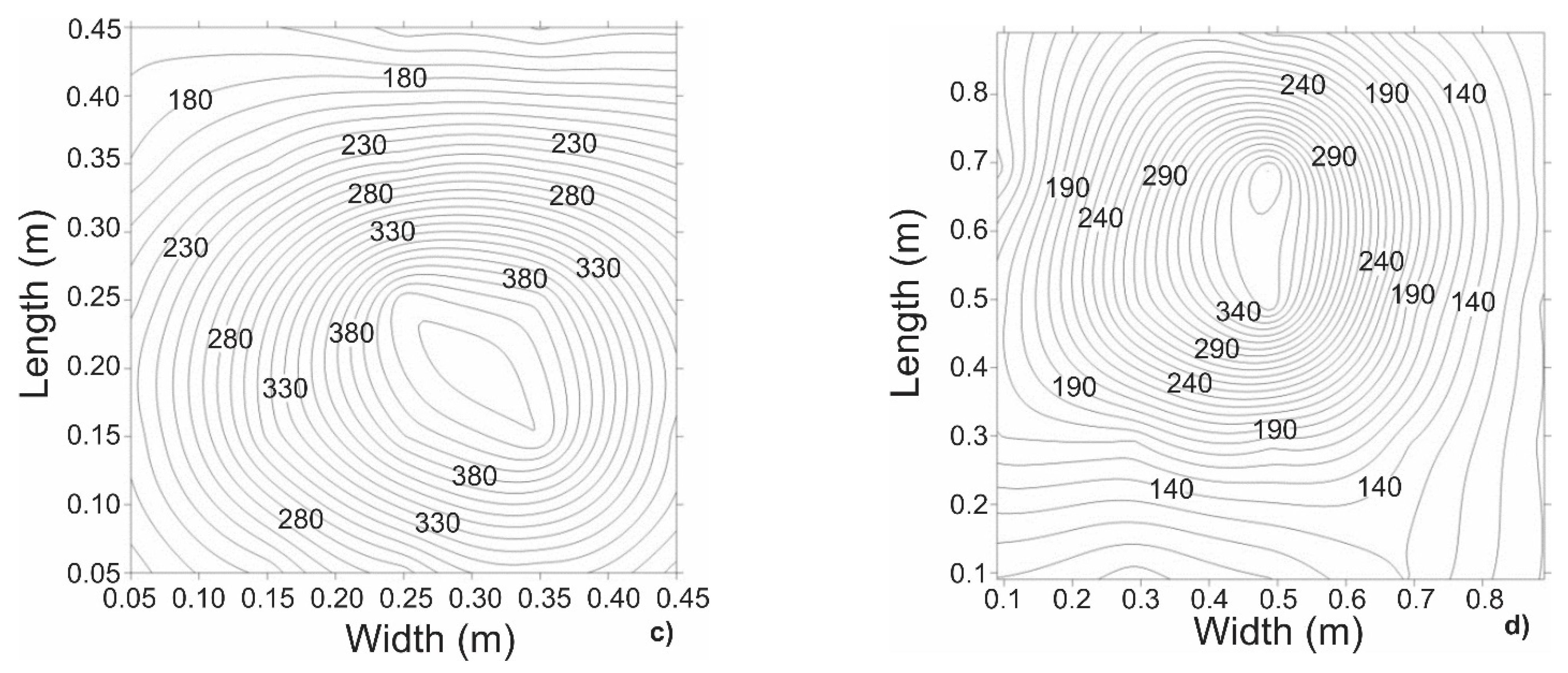 Sustainability 13 03060 g012b