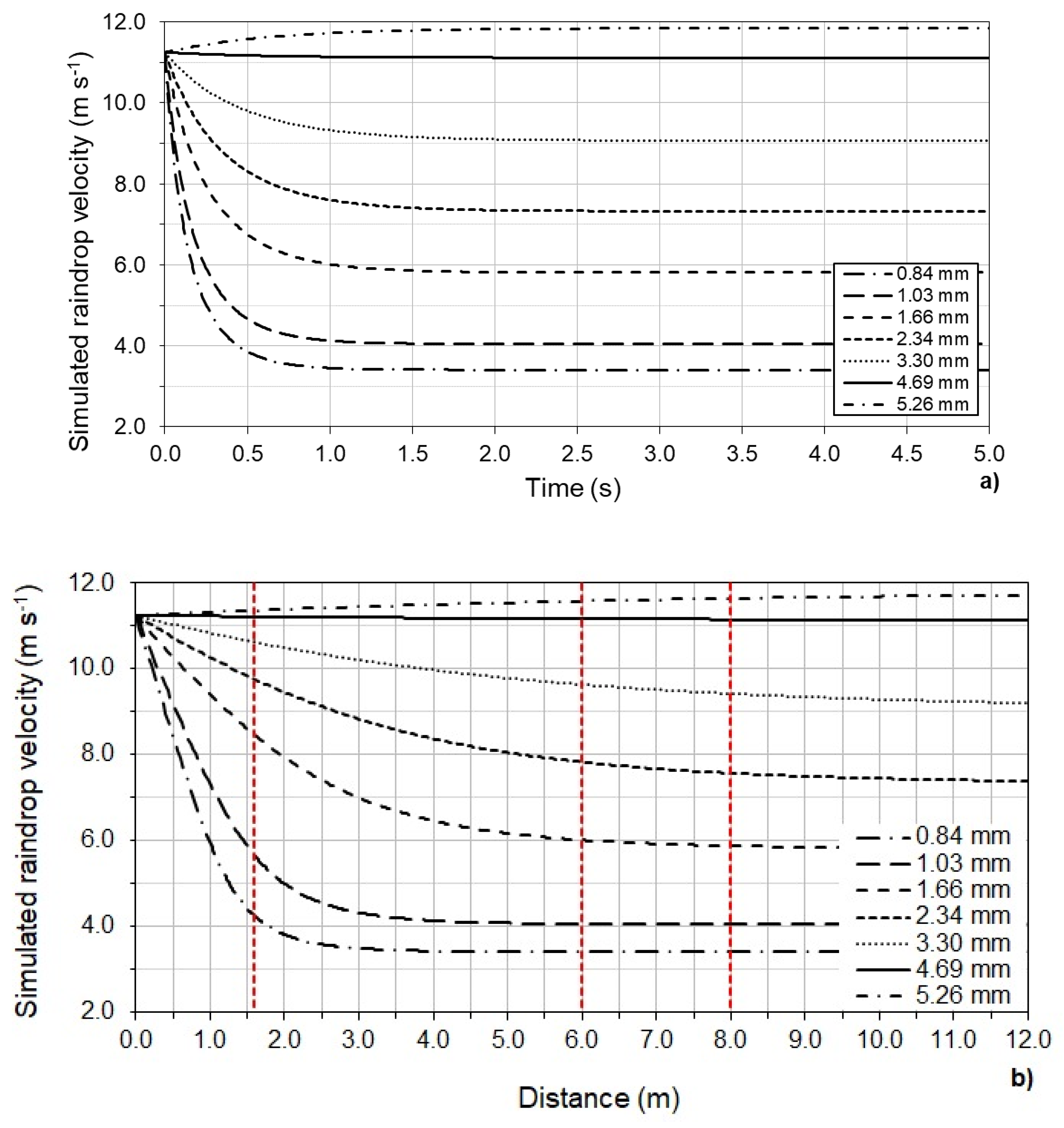 Sustainability 13 03060 g014