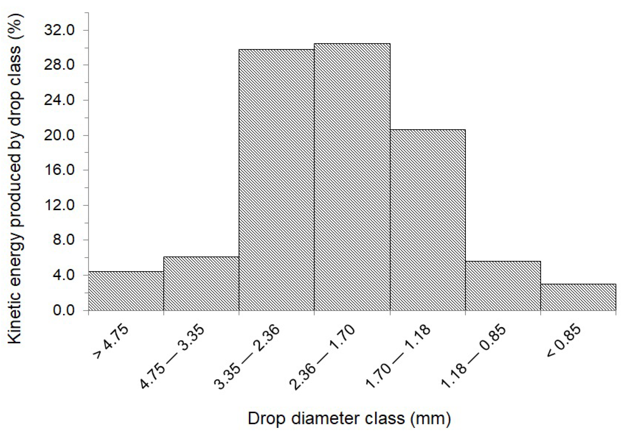 Sustainability 13 03060 g016