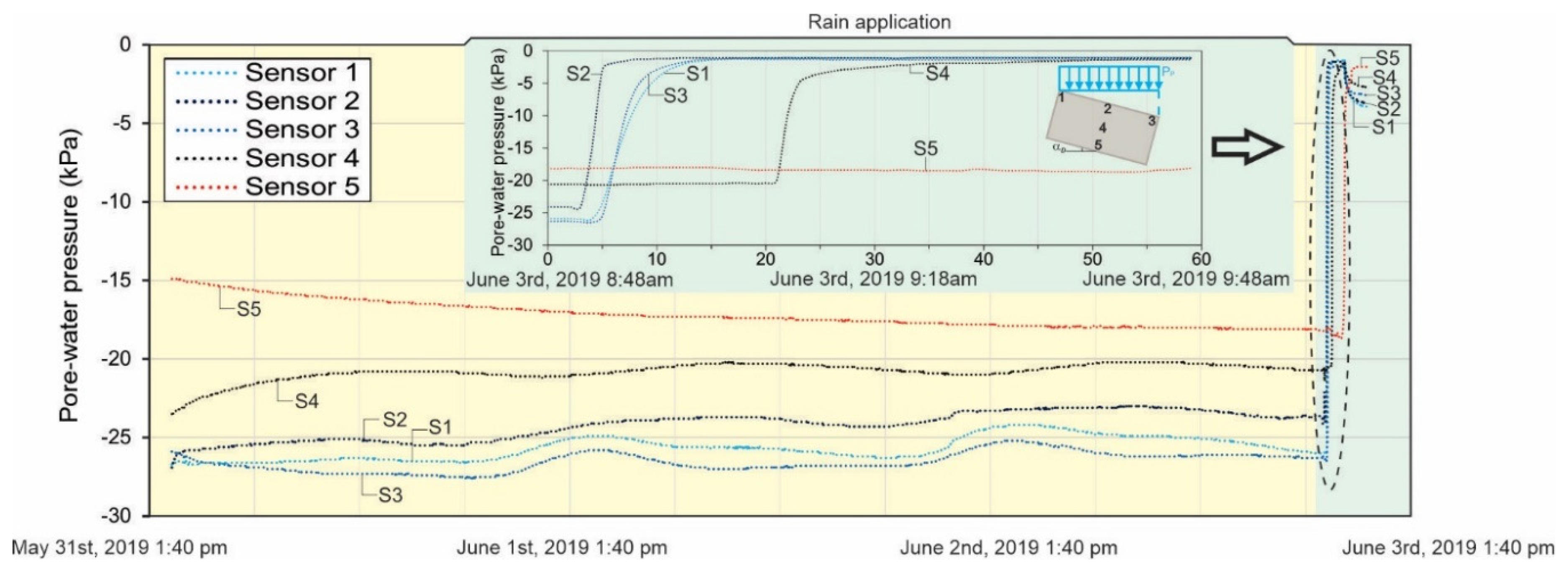 Sustainability 13 03060 g018