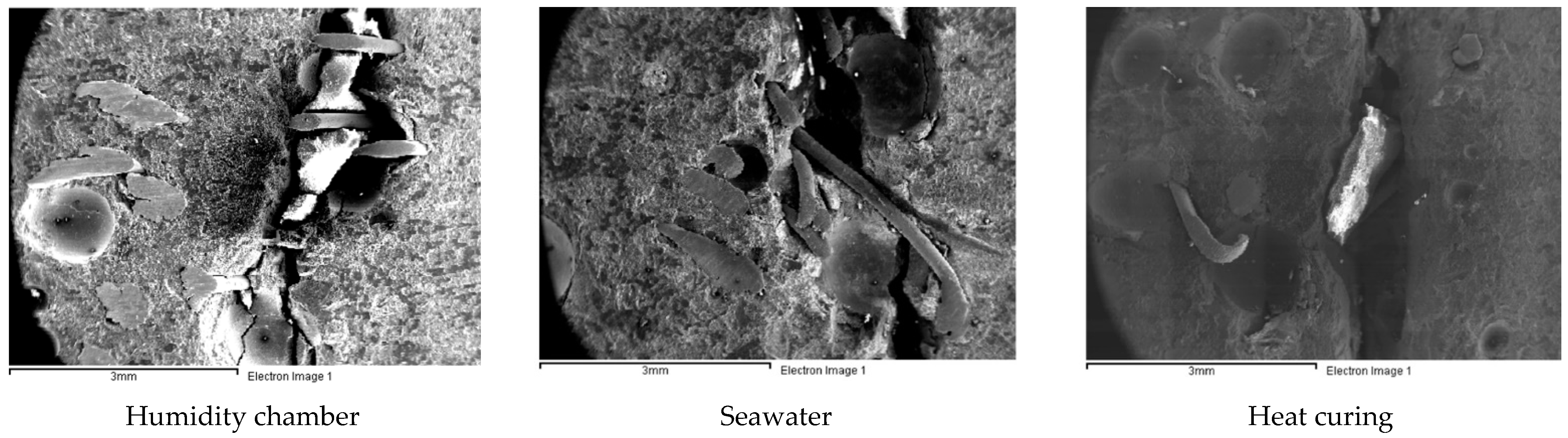 Sustainability 13 03061 g011 Sustainability 13 03061 g011